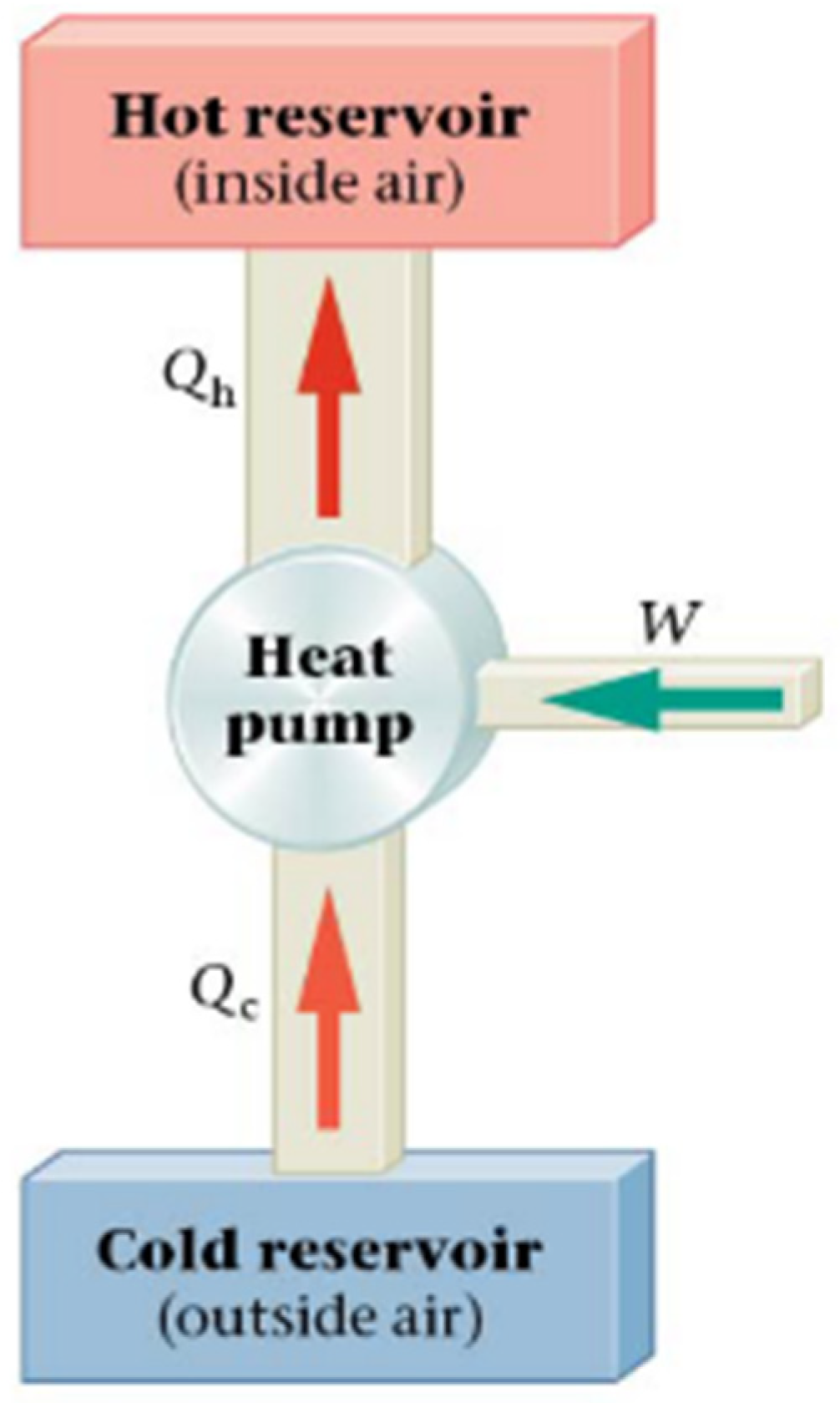 Energies 14 08062 g009