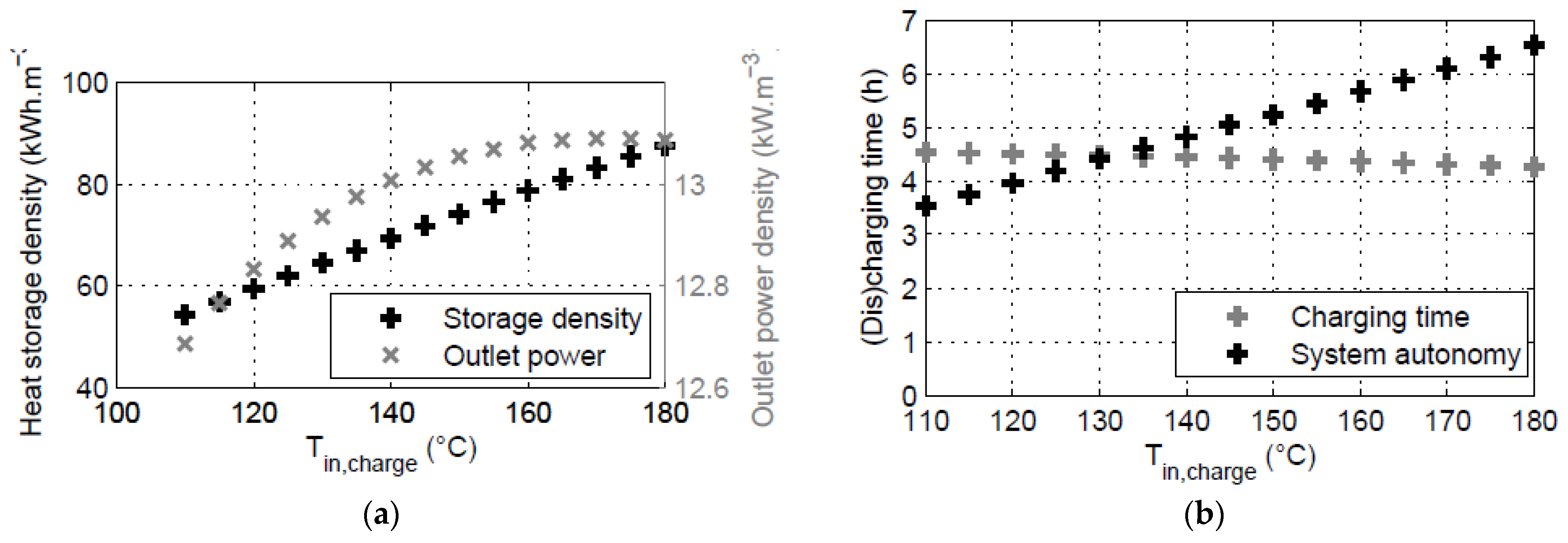 Energies 14 08062 g010