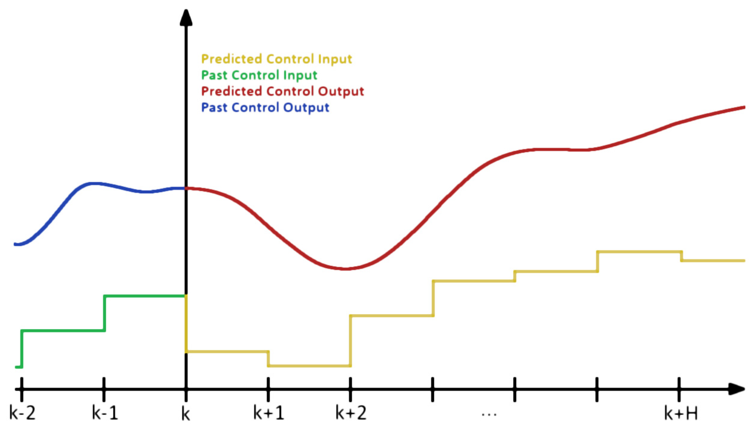 Energies 14 08063 g001 550