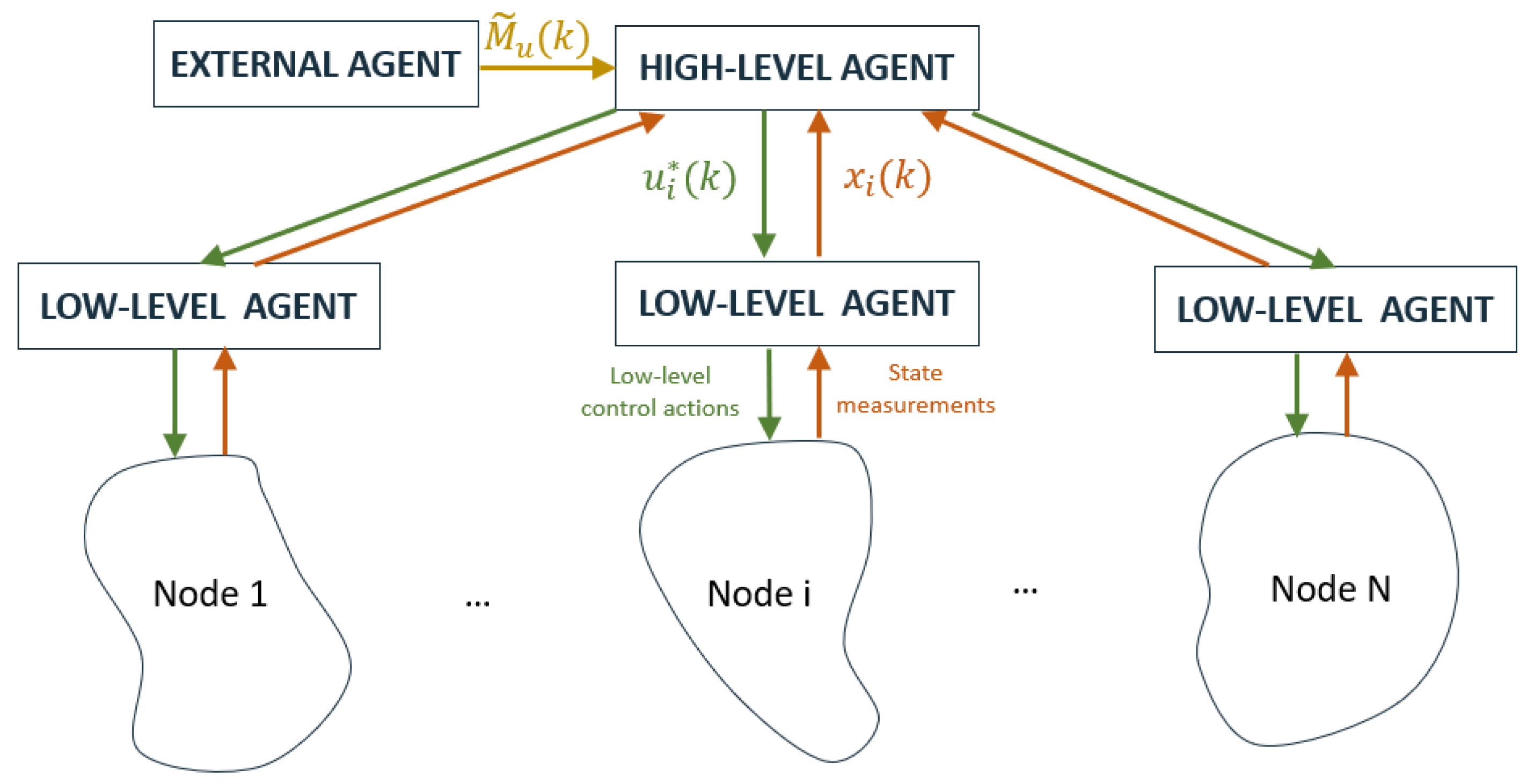 Energies 14 08063 g003 550