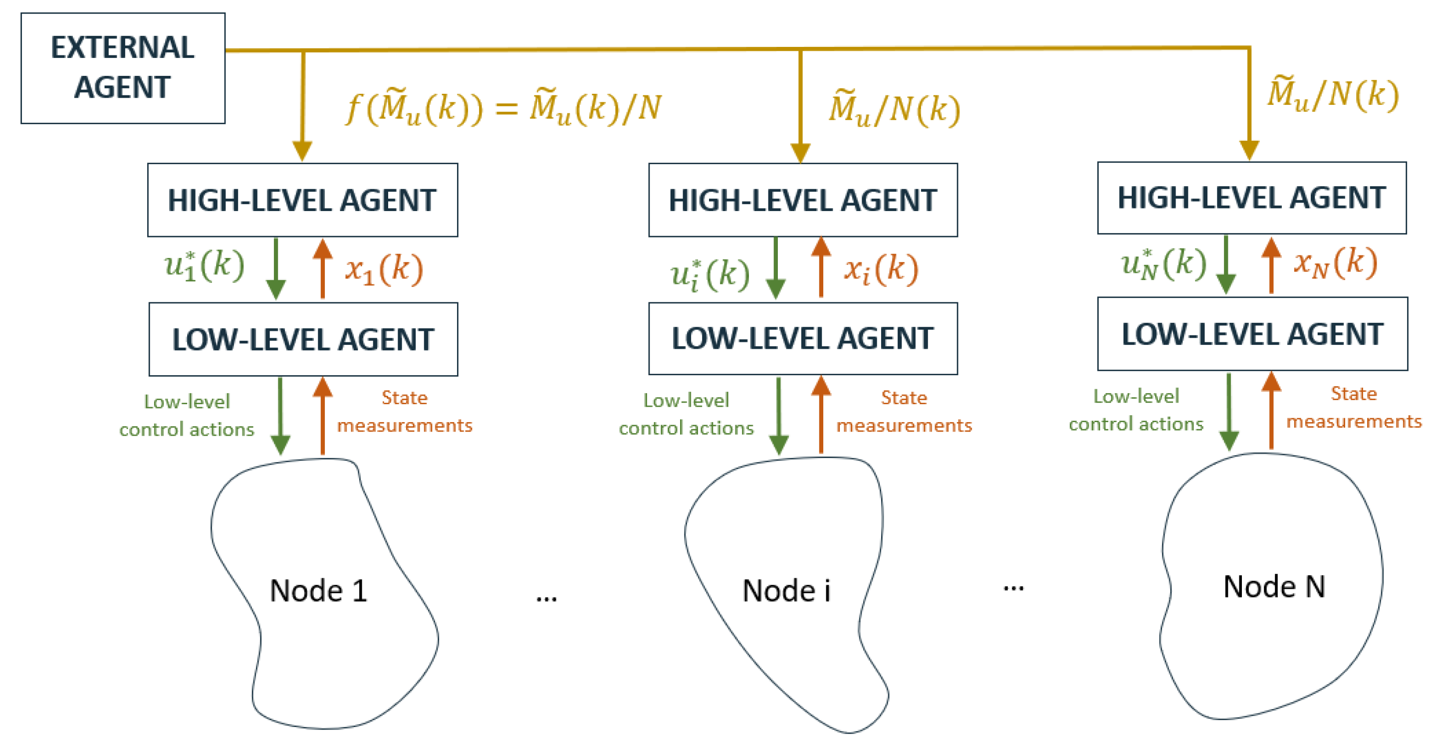 Energies 14 08063 g004 550
