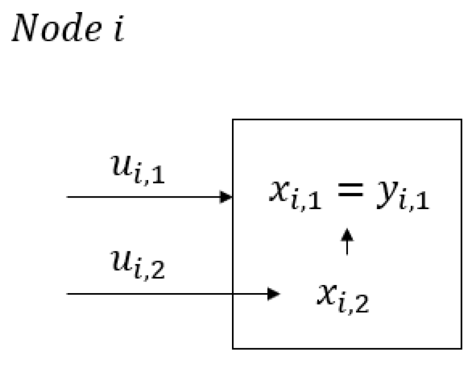 Energies 14 08063 g005 550