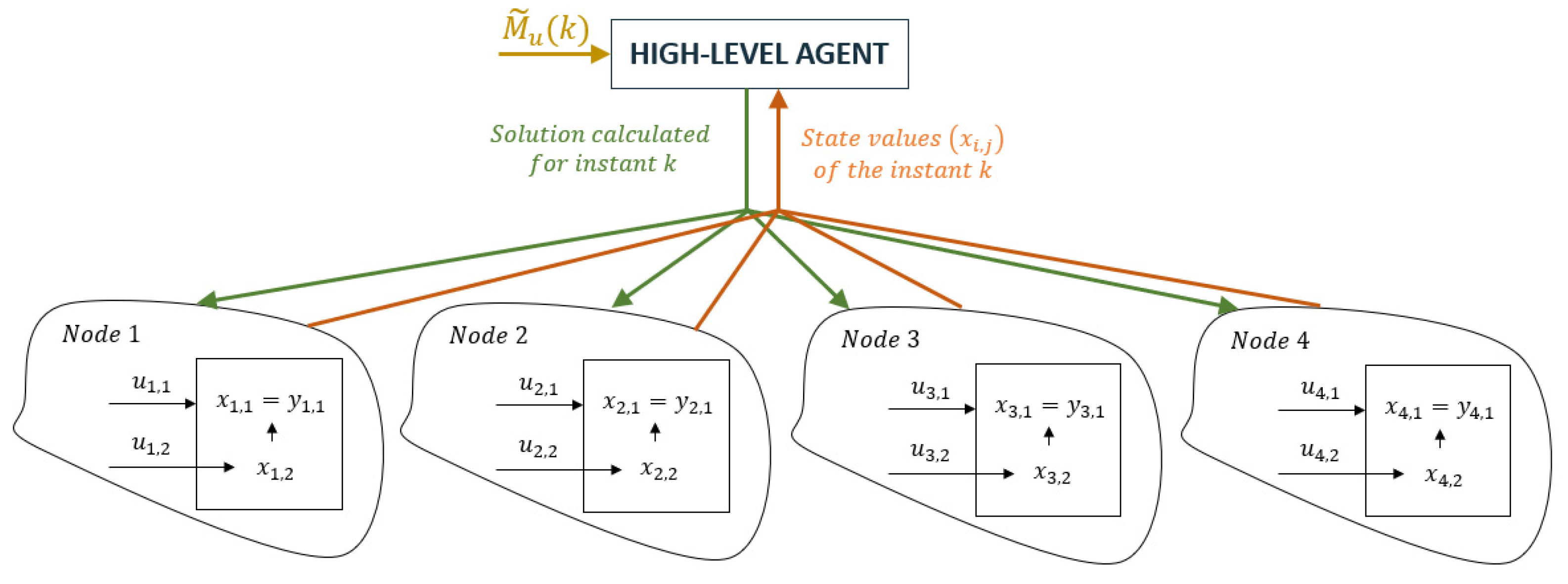 Energies 14 08063 g006 550