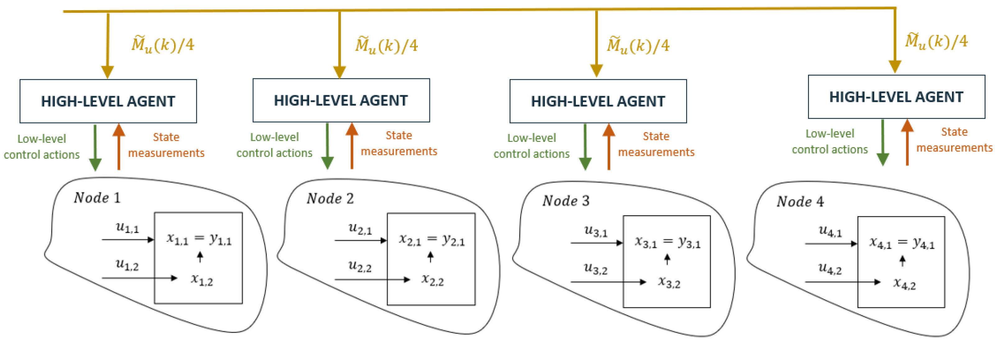 Energies 14 08063 g007 550