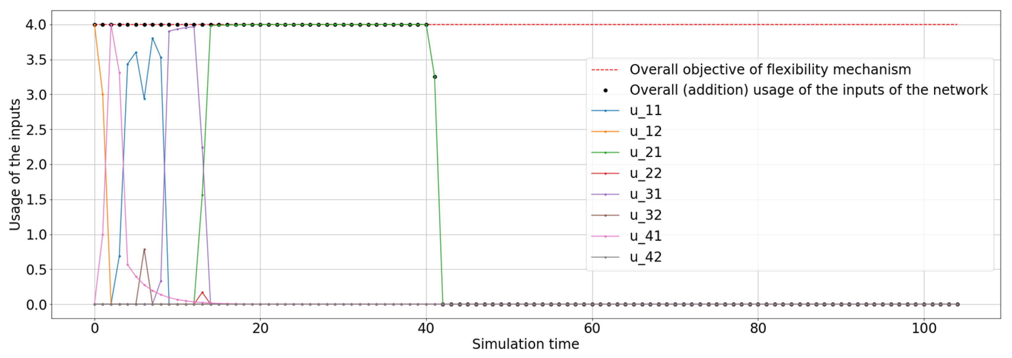 Energies 14 08063 g008 550