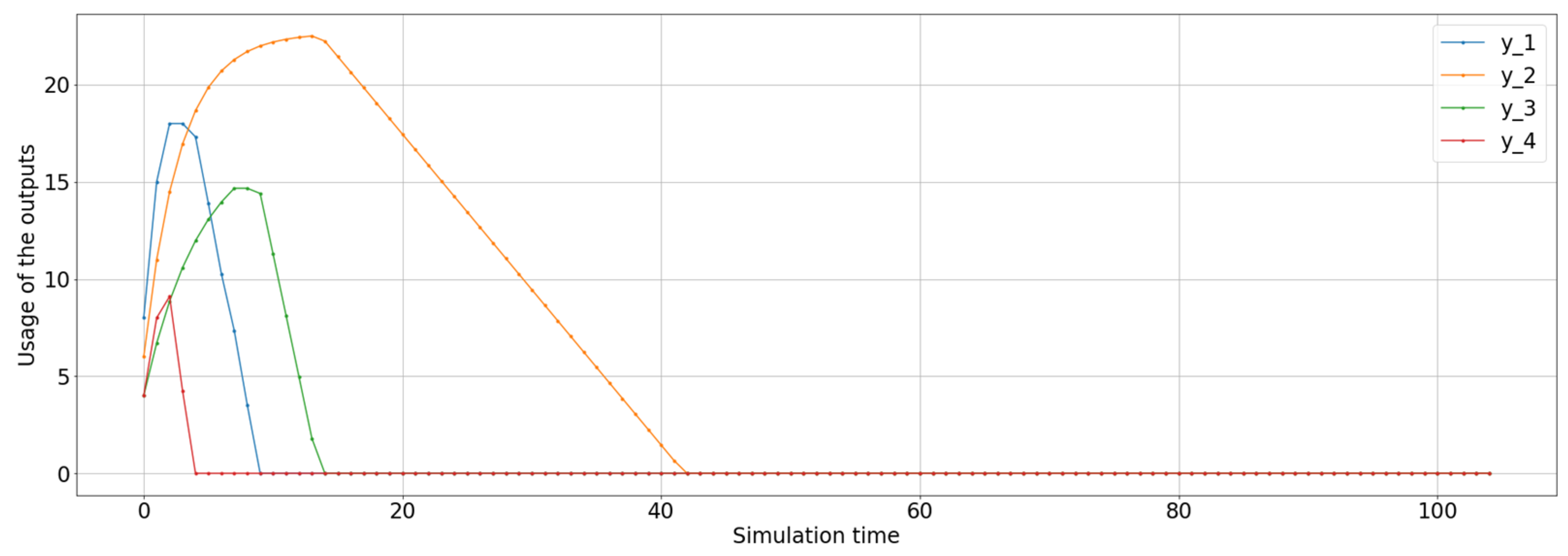 Energies 14 08063 g009 550