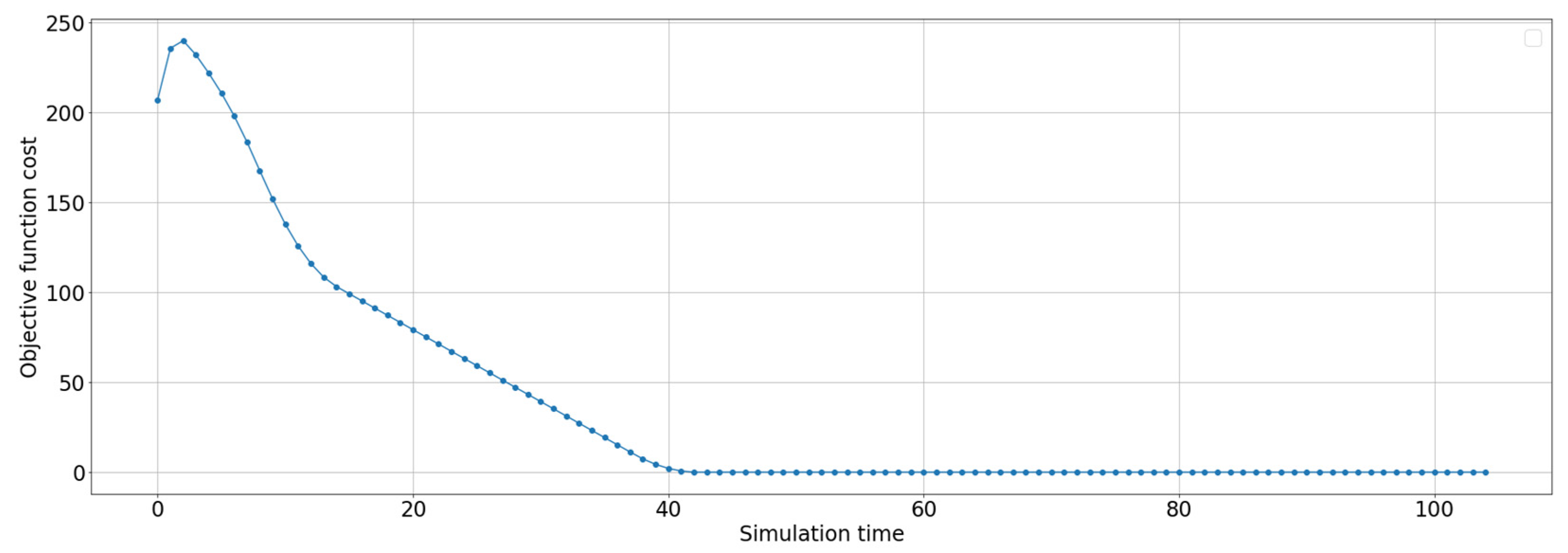 Energies 14 08063 g010 550