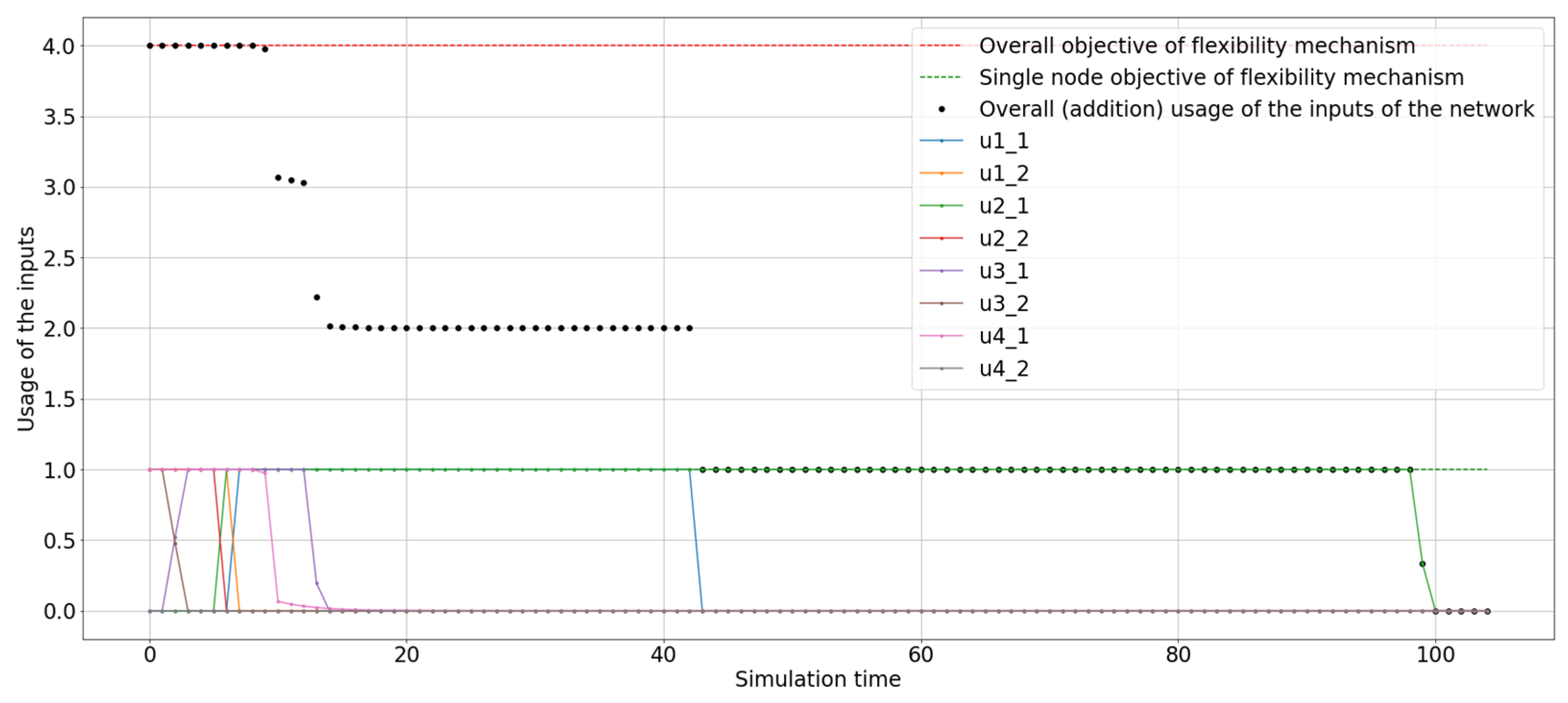Energies 14 08063 g011 550