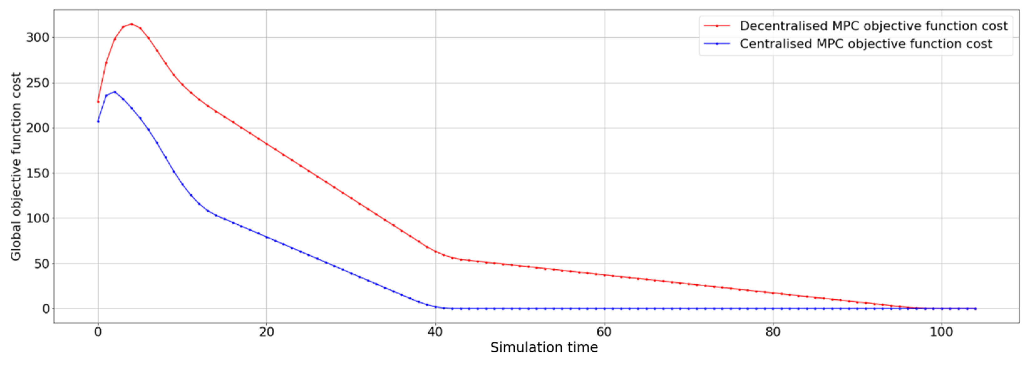 Energies 14 08063 g013 550