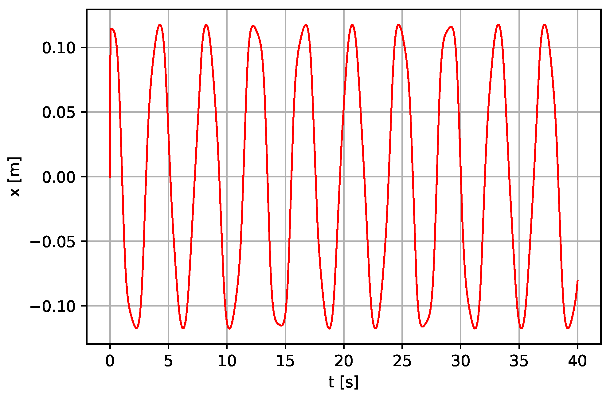 Energies 14 08064 g002 550