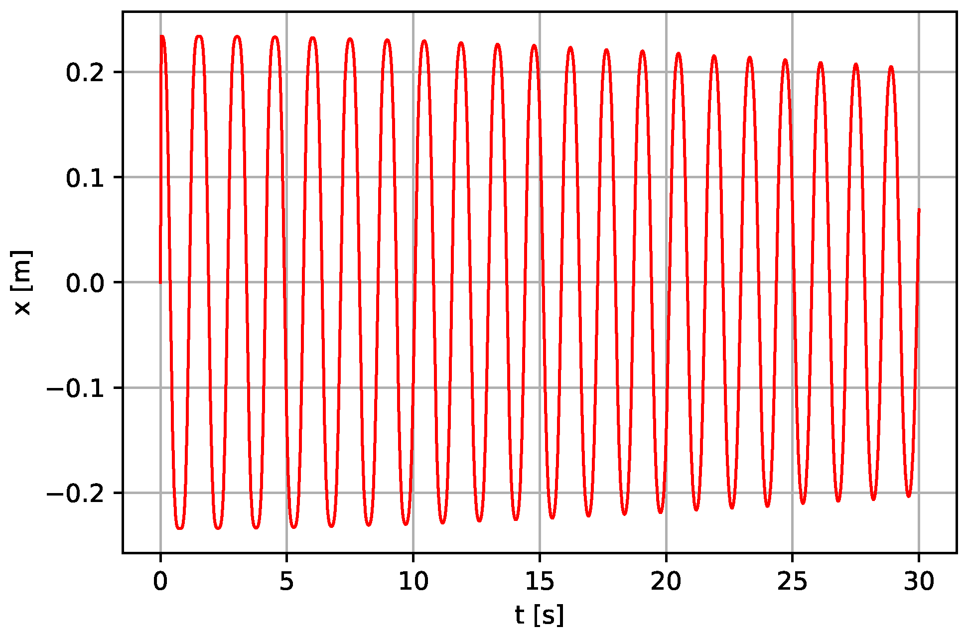 Energies 14 08064 g010 550