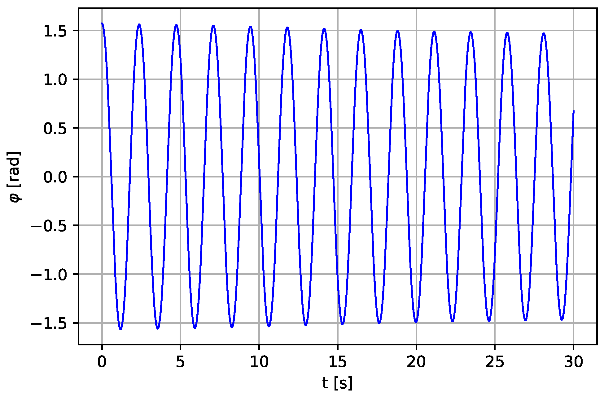 Energies 14 08064 g012 550