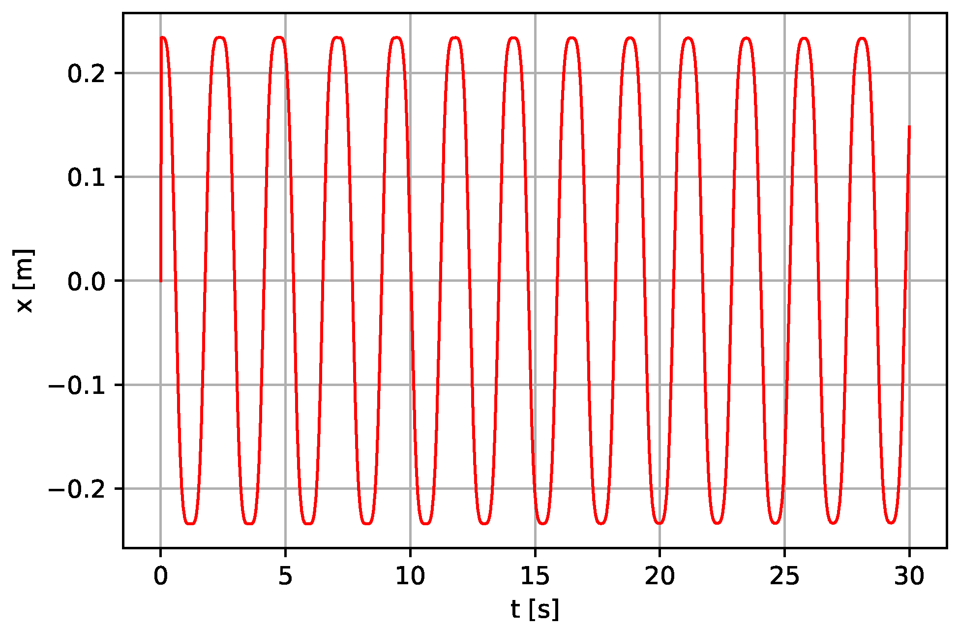 Energies 14 08064 g013 550