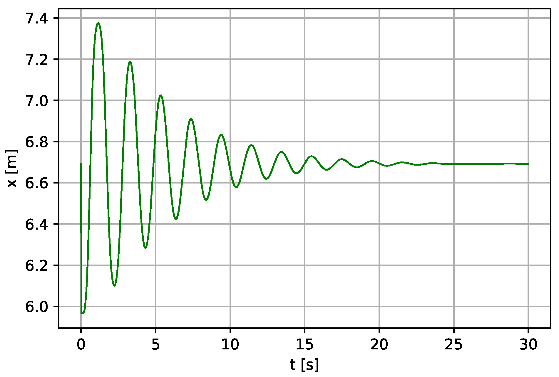 Energies 14 08064 g017 550
