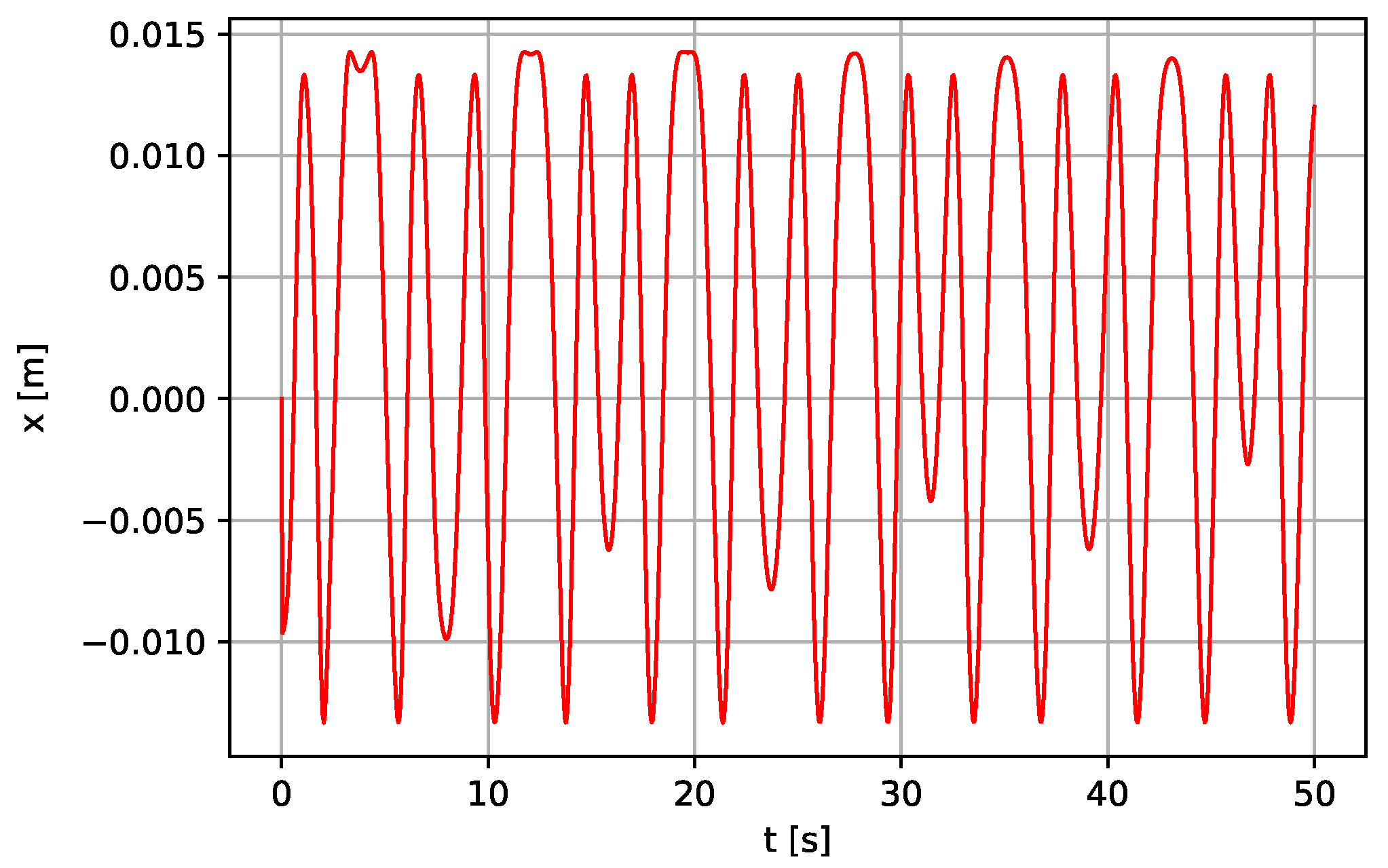 Energies 14 08064 g022 550