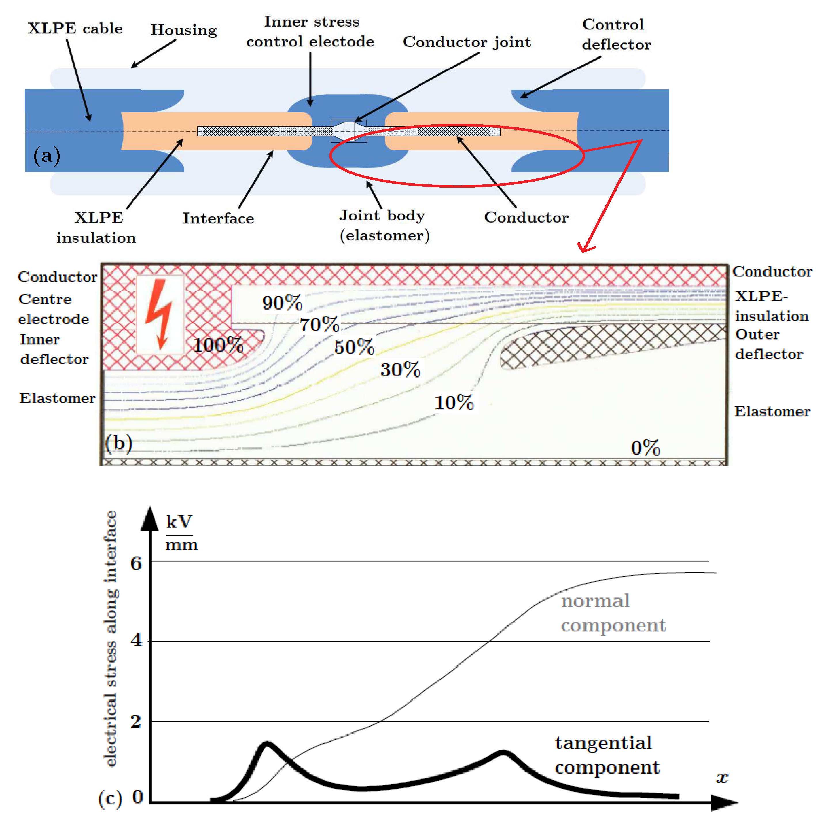 Energies 14 08067 g006