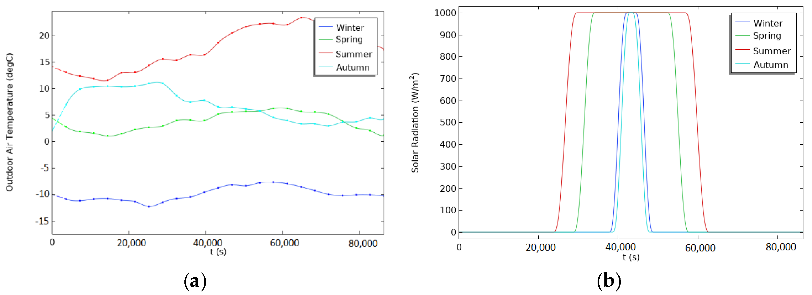 Energies 14 08068 g002 550