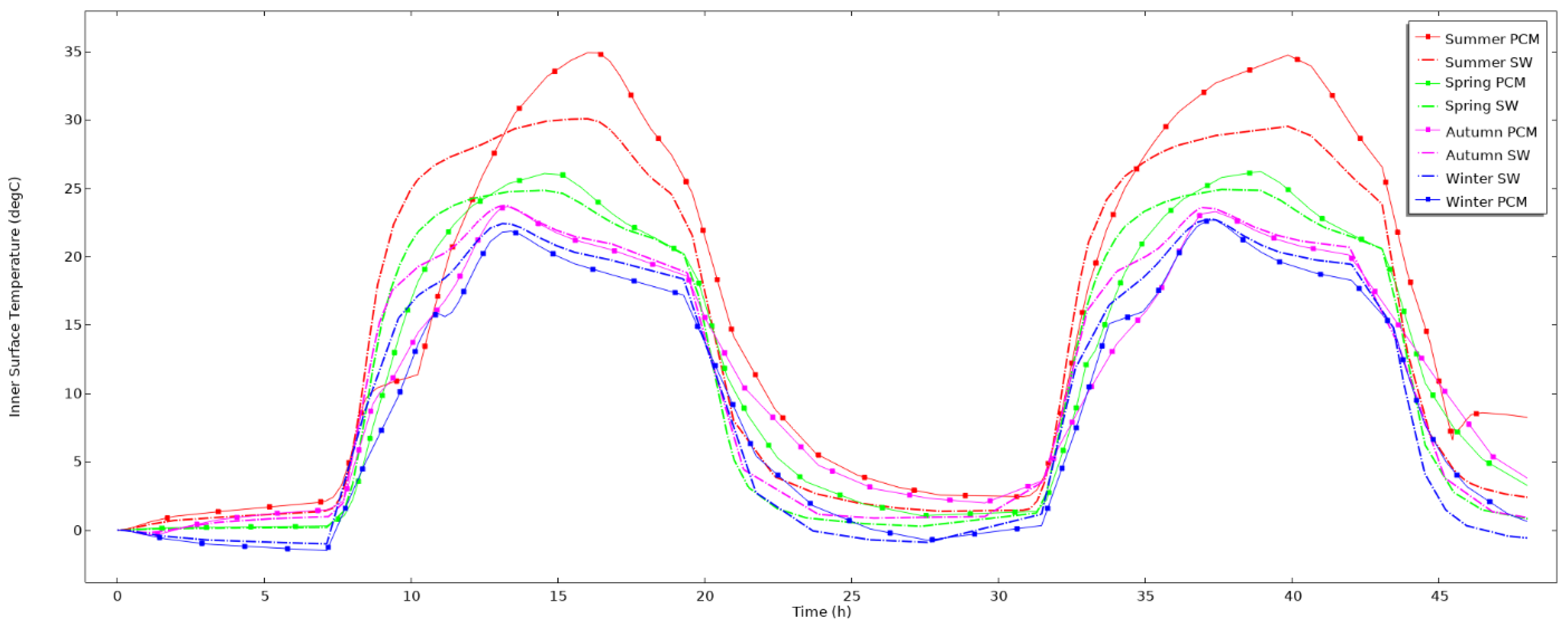 Energies 14 08068 g004 550