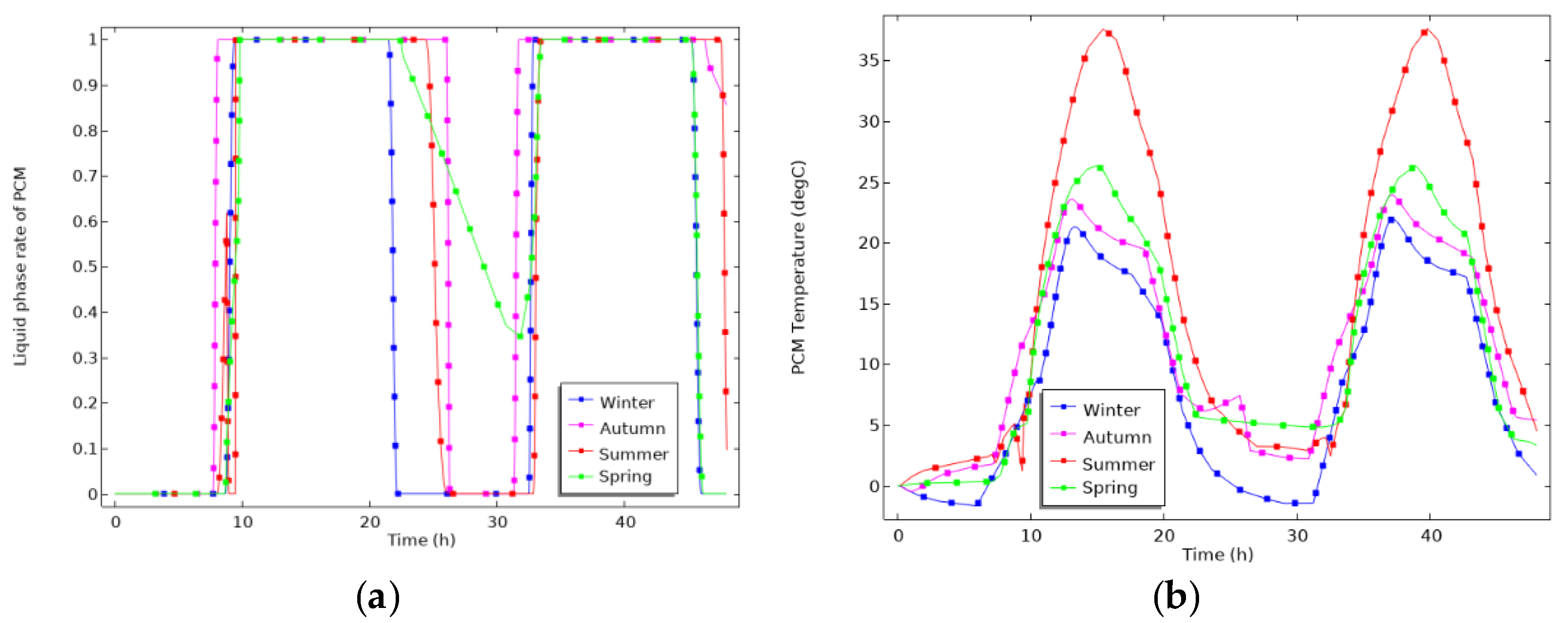 Energies 14 08068 g005 550