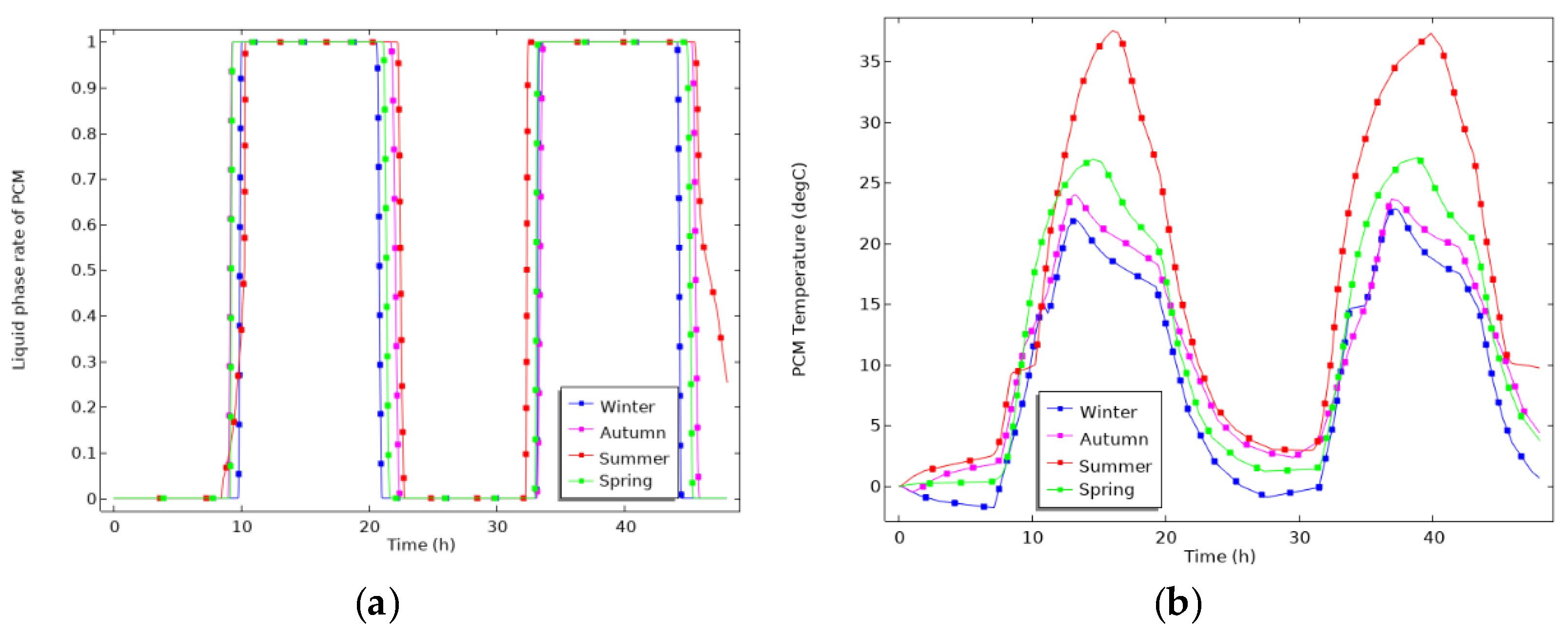 Energies 14 08068 g008 550