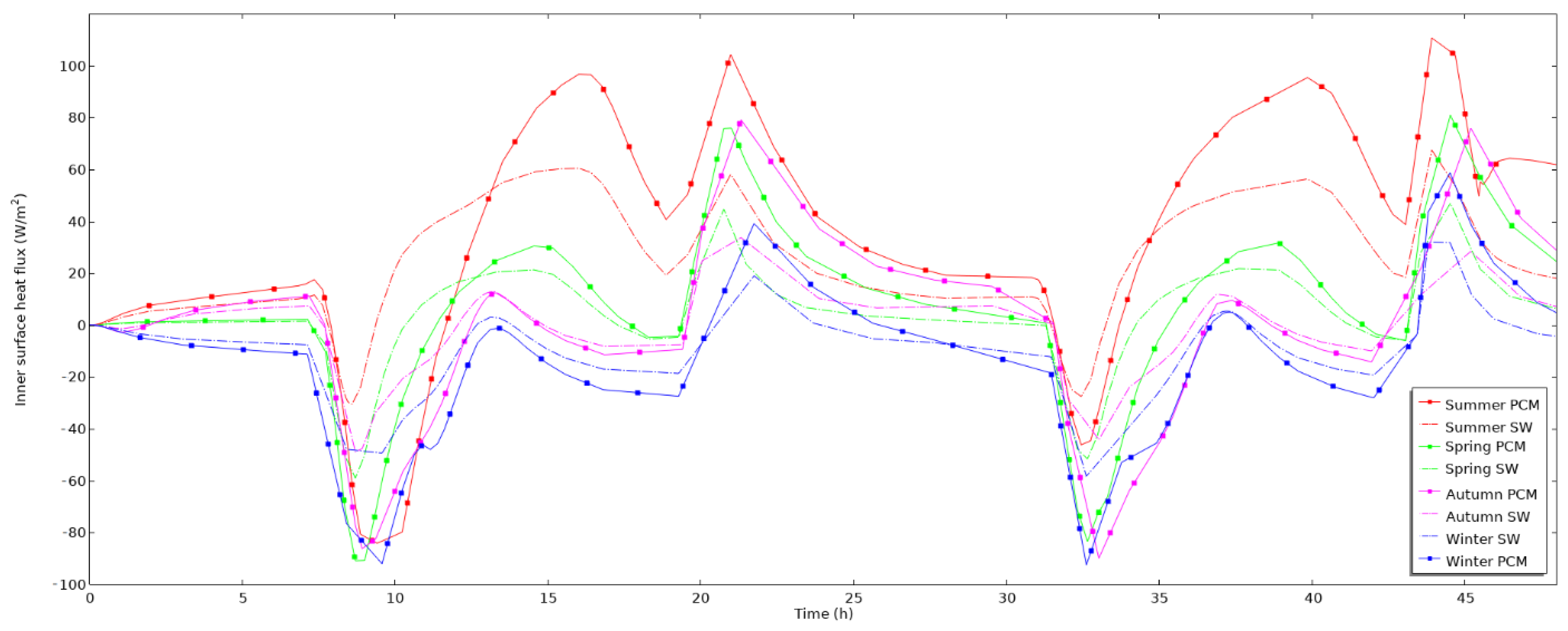 Energies 14 08068 g009 550