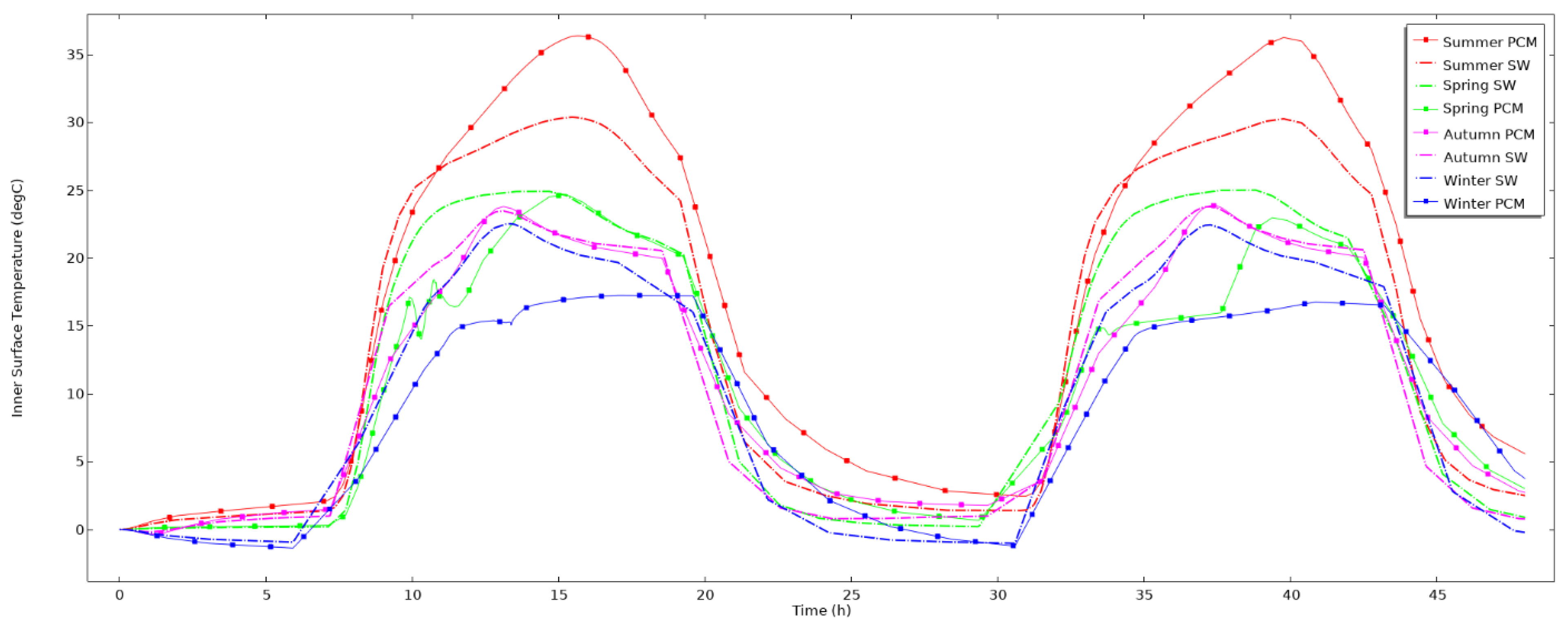 Energies 14 08068 g010 550