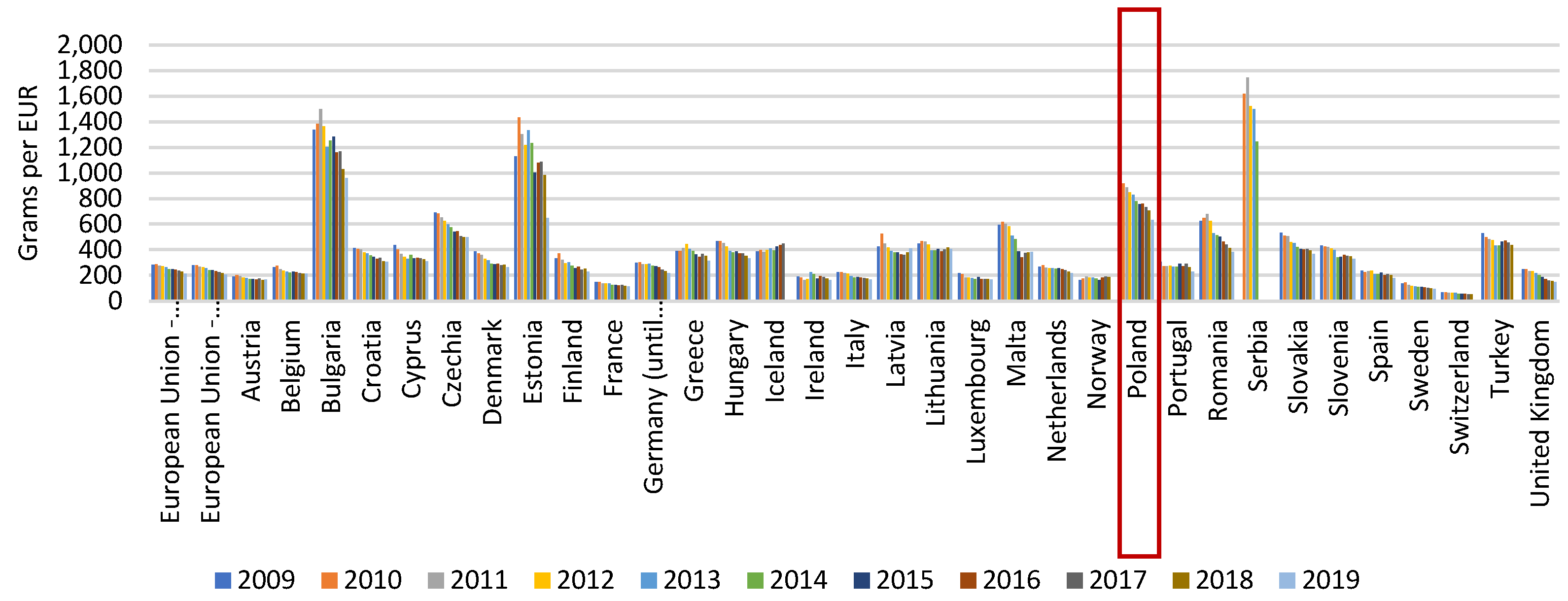 Energies 14 08070 g002 550