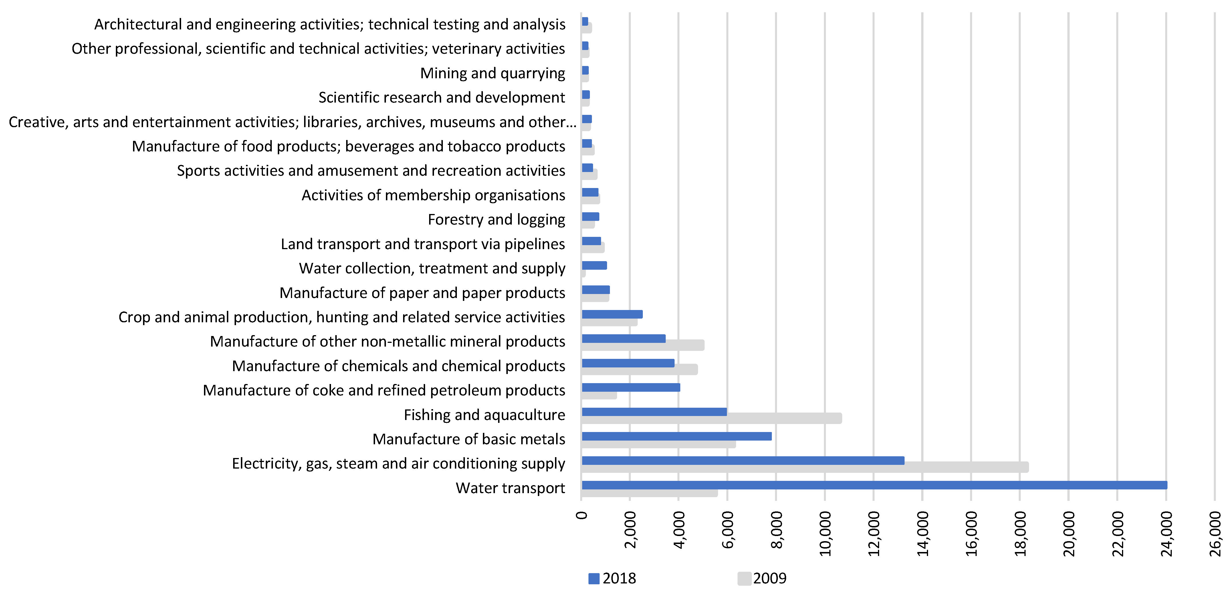 Energies 14 08070 g003 550