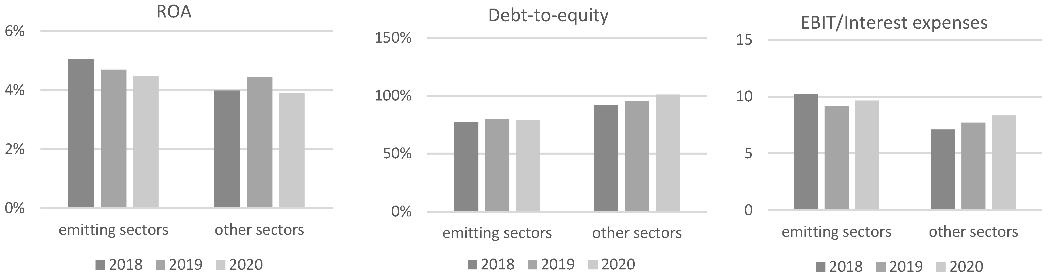 Energies 14 08070 g005 550