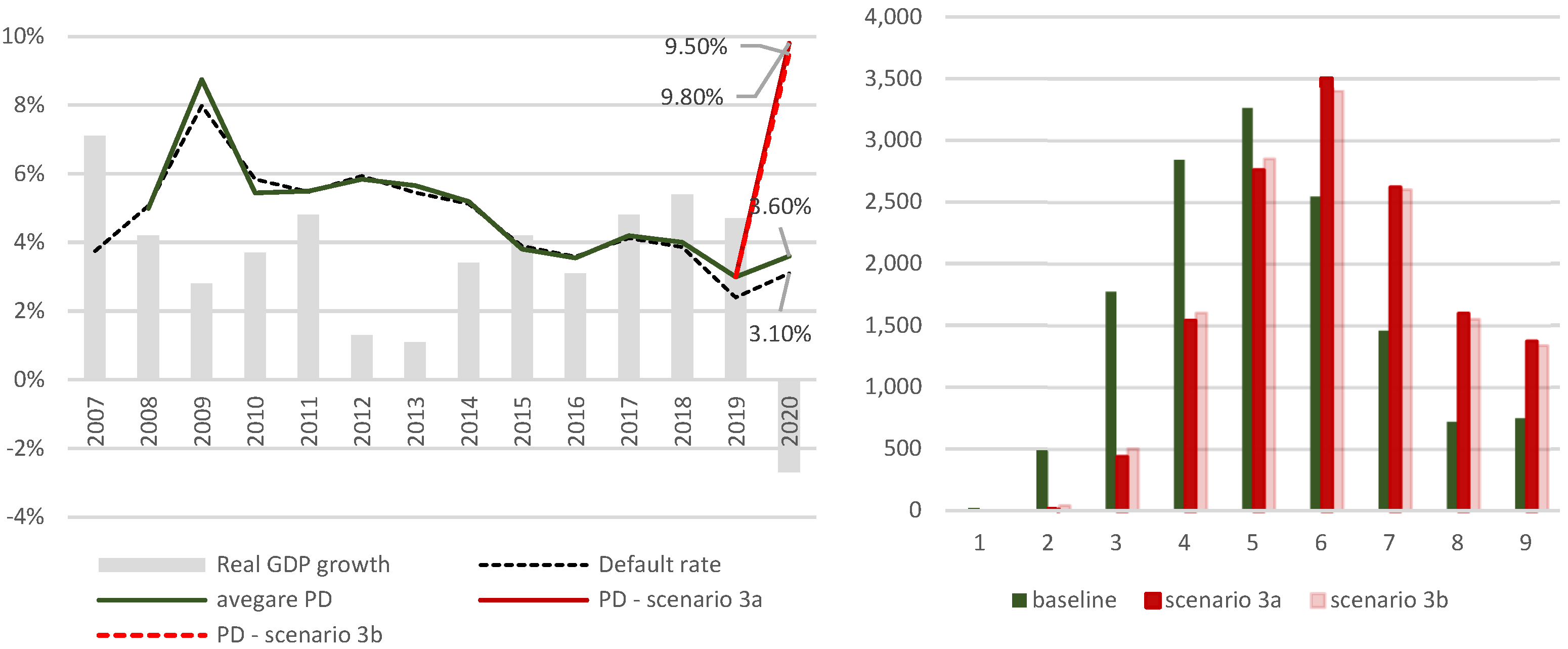 Energies 14 08070 g010 550