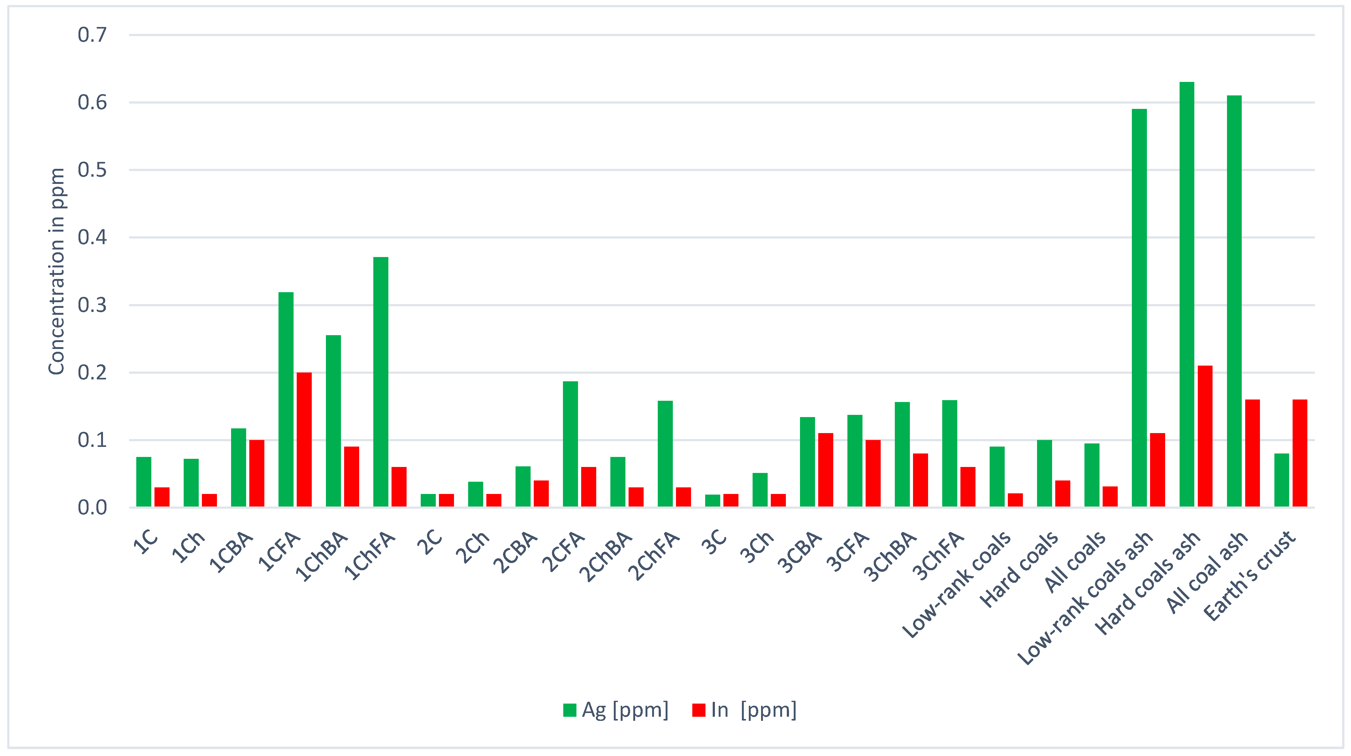 Energies 14 08071 g002