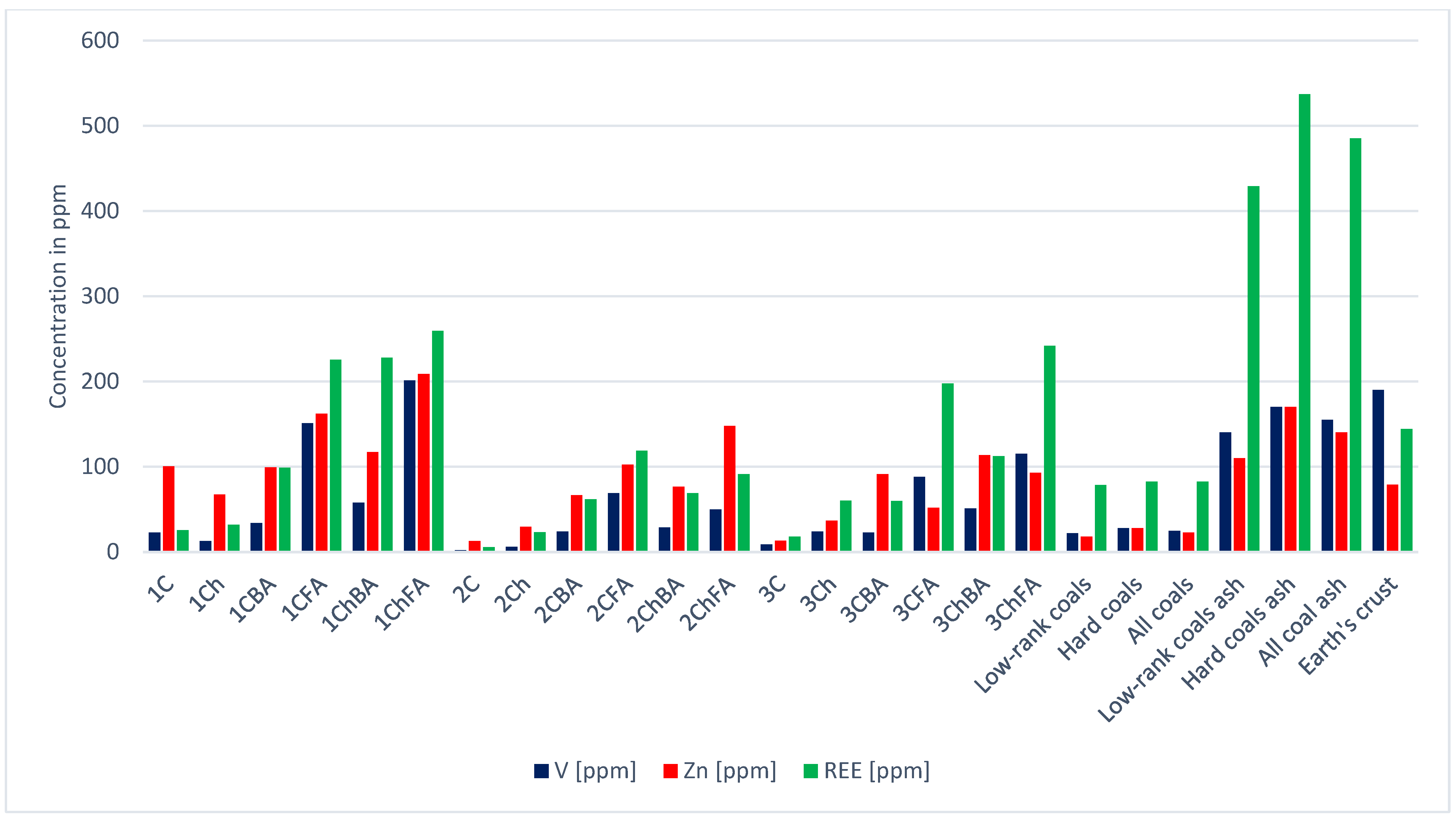 Energies 14 08071 g008