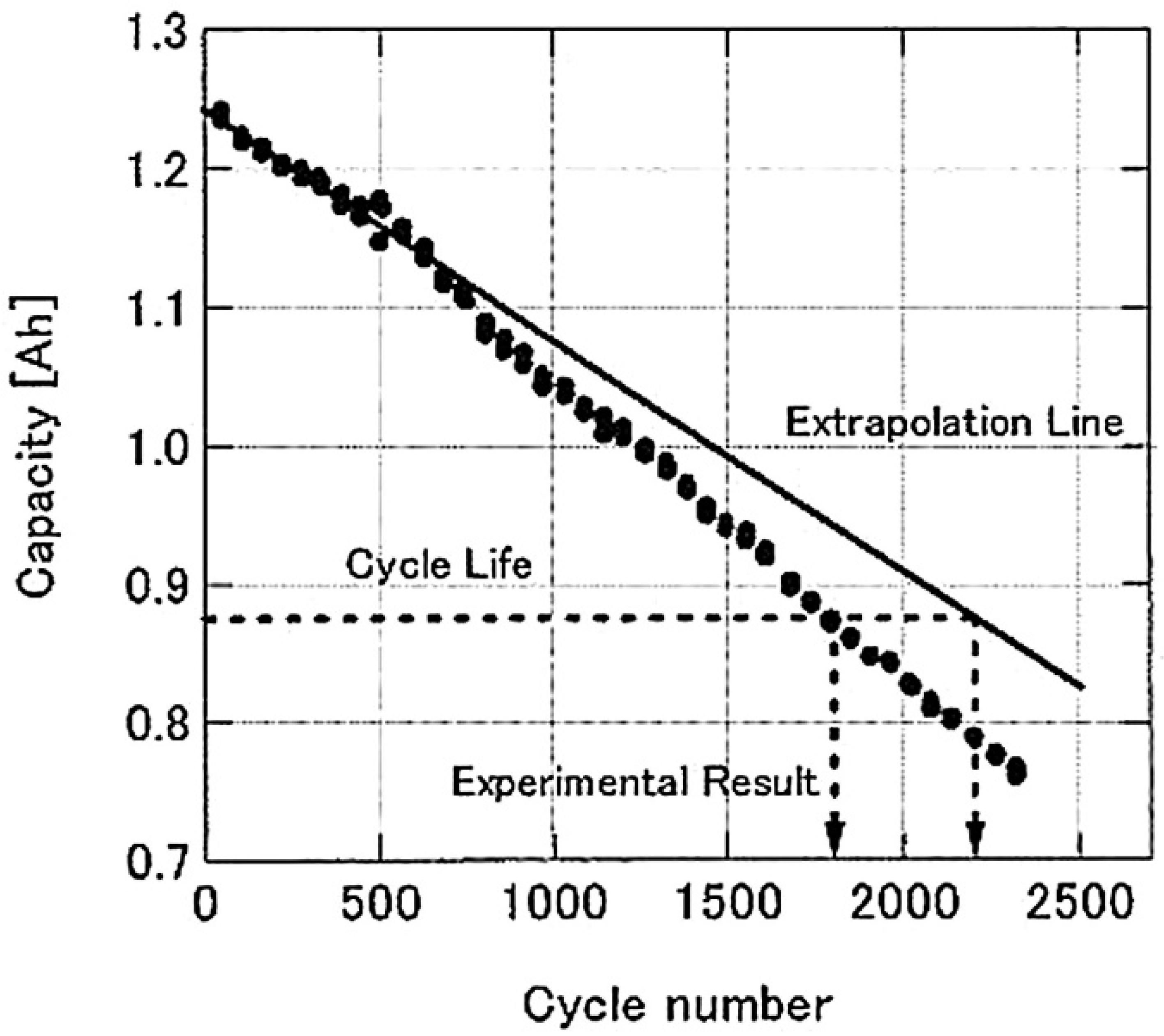 Energies 14 08072 g005