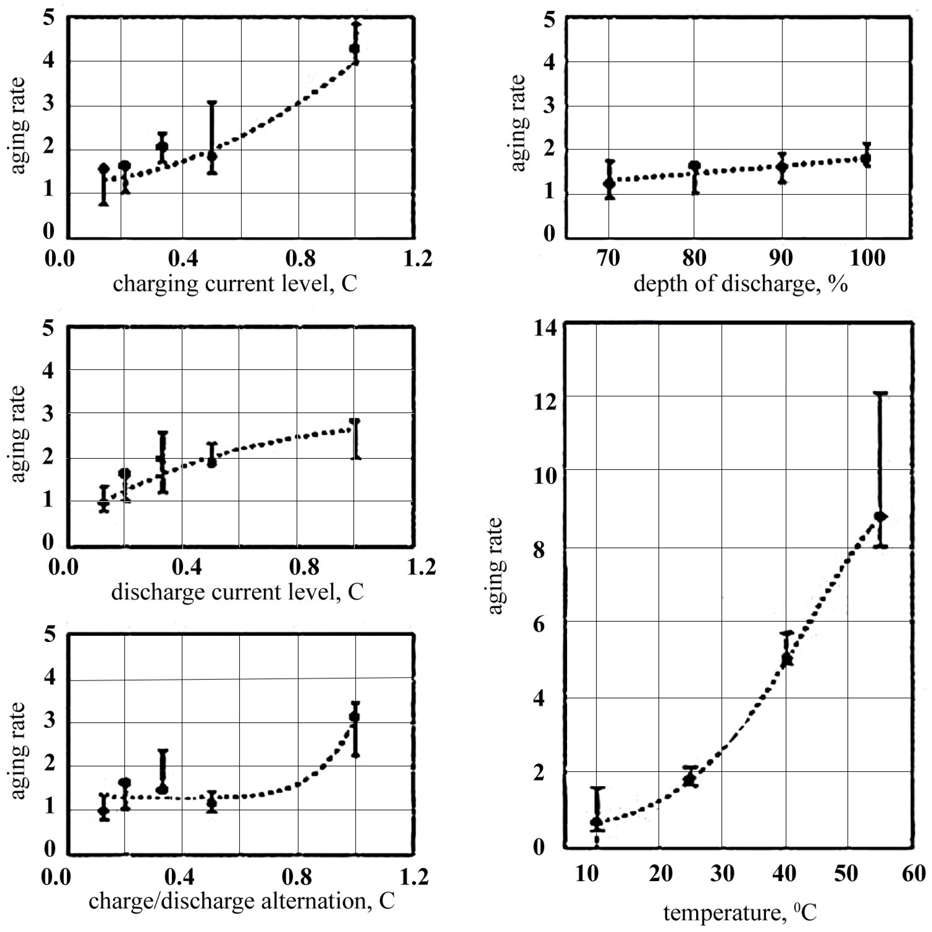 Energies 14 08072 g006