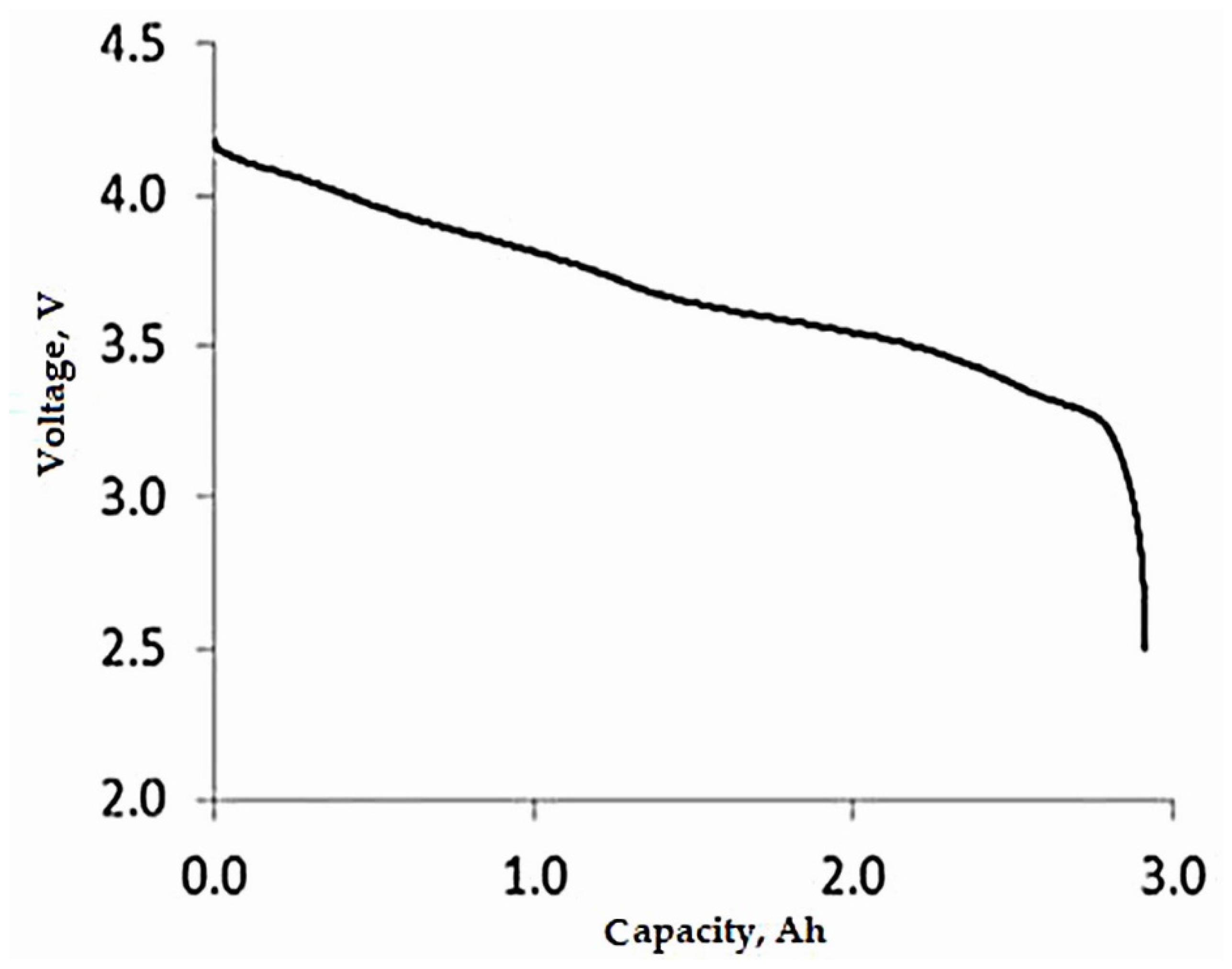 Energies 14 08072 g007