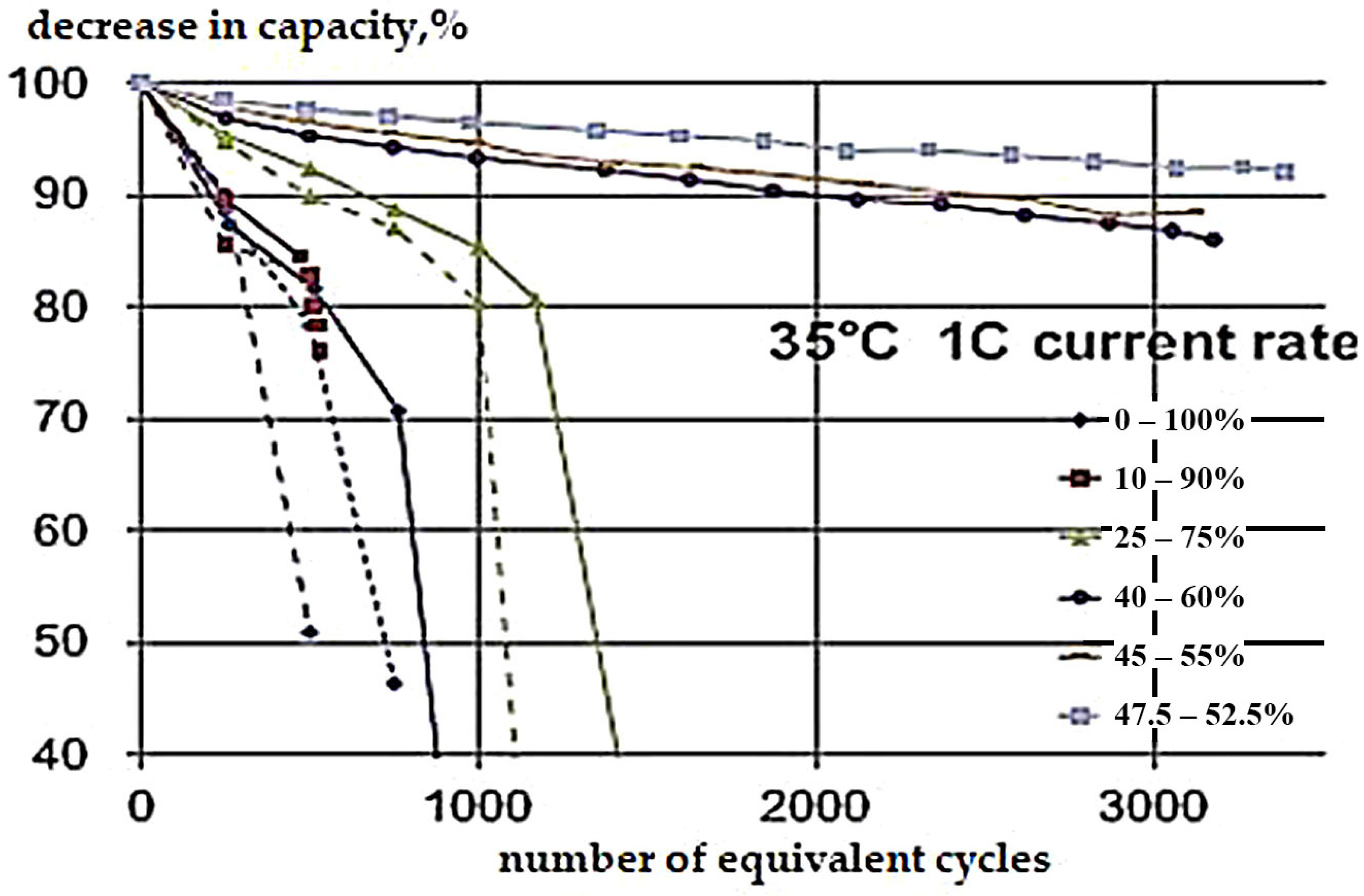 Energies 14 08072 g010
