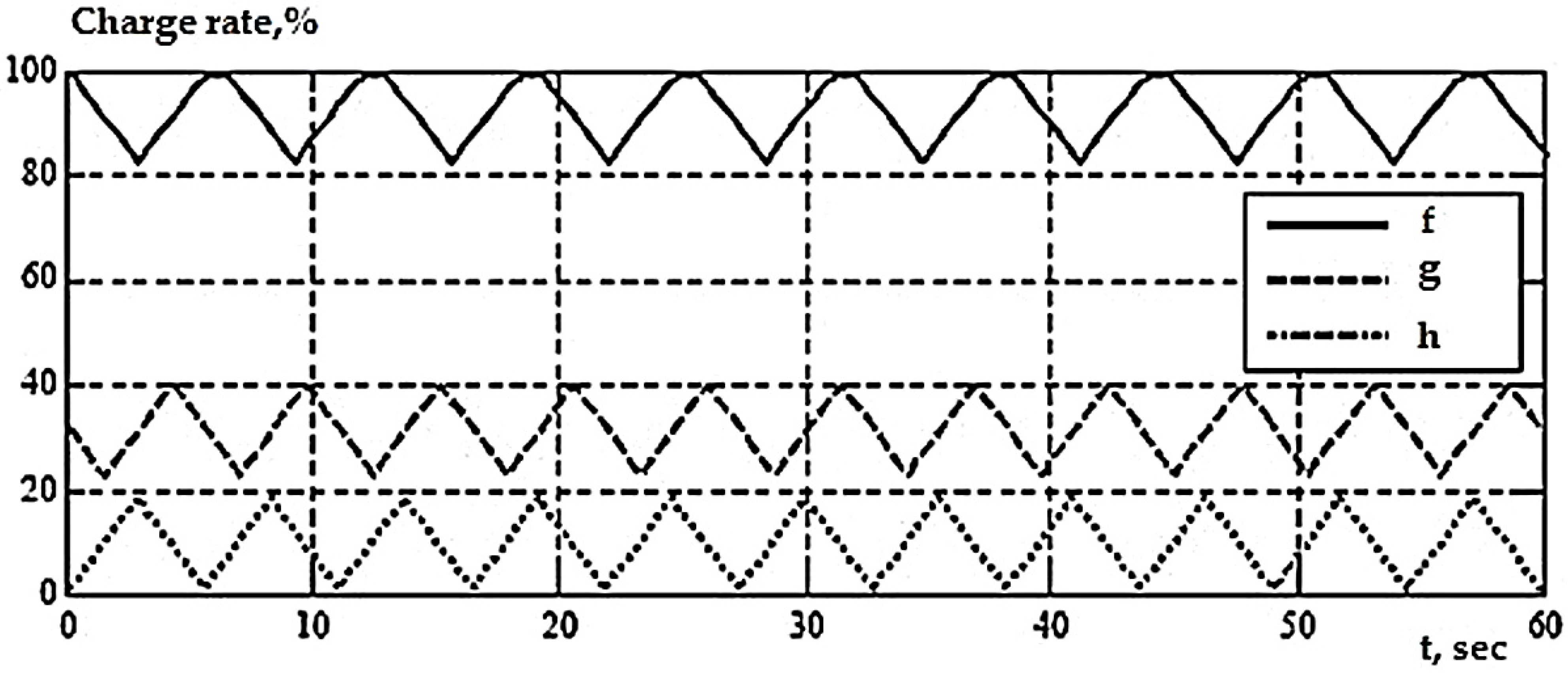 Energies 14 08072 g014