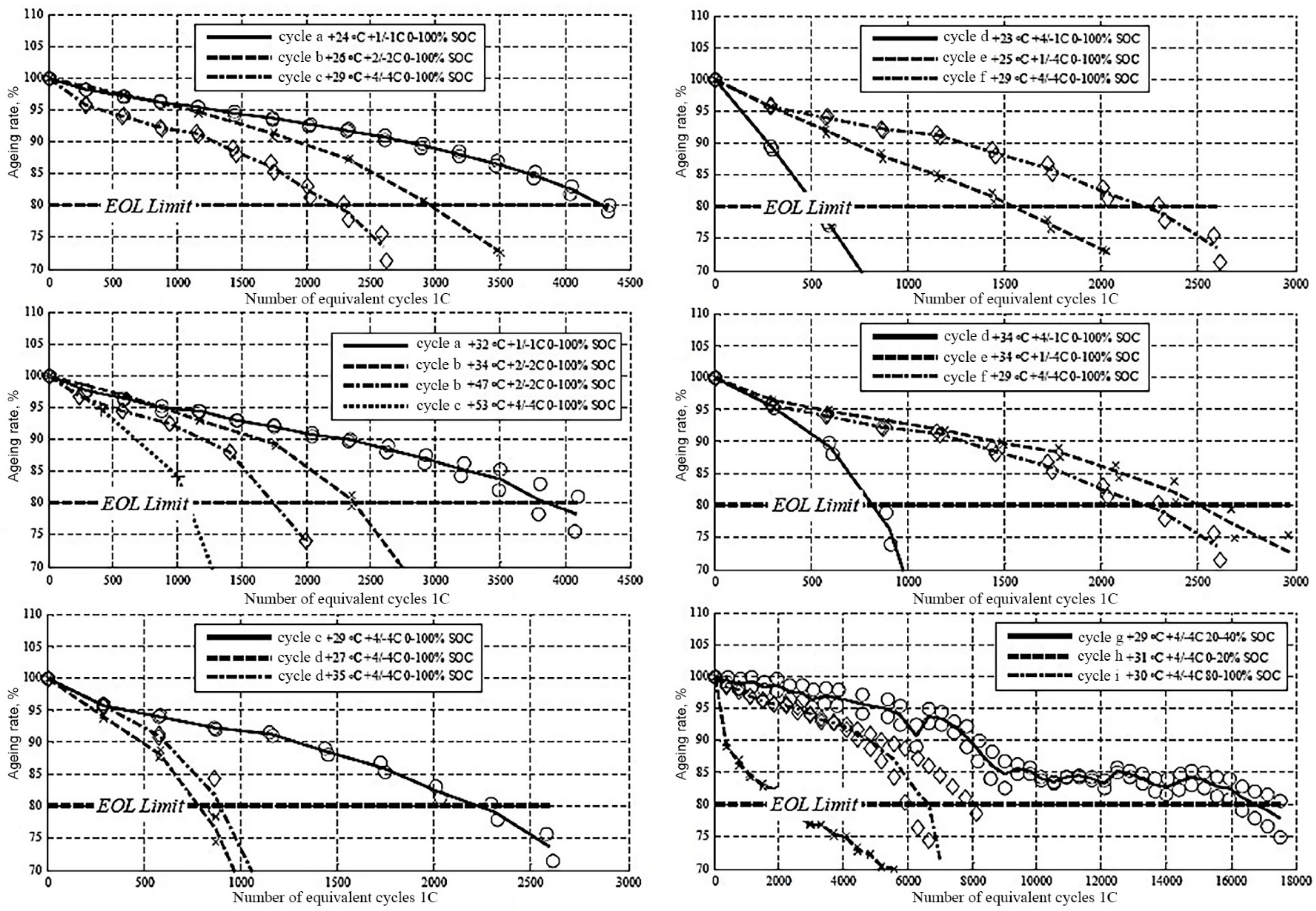 Energies 14 08072 g015