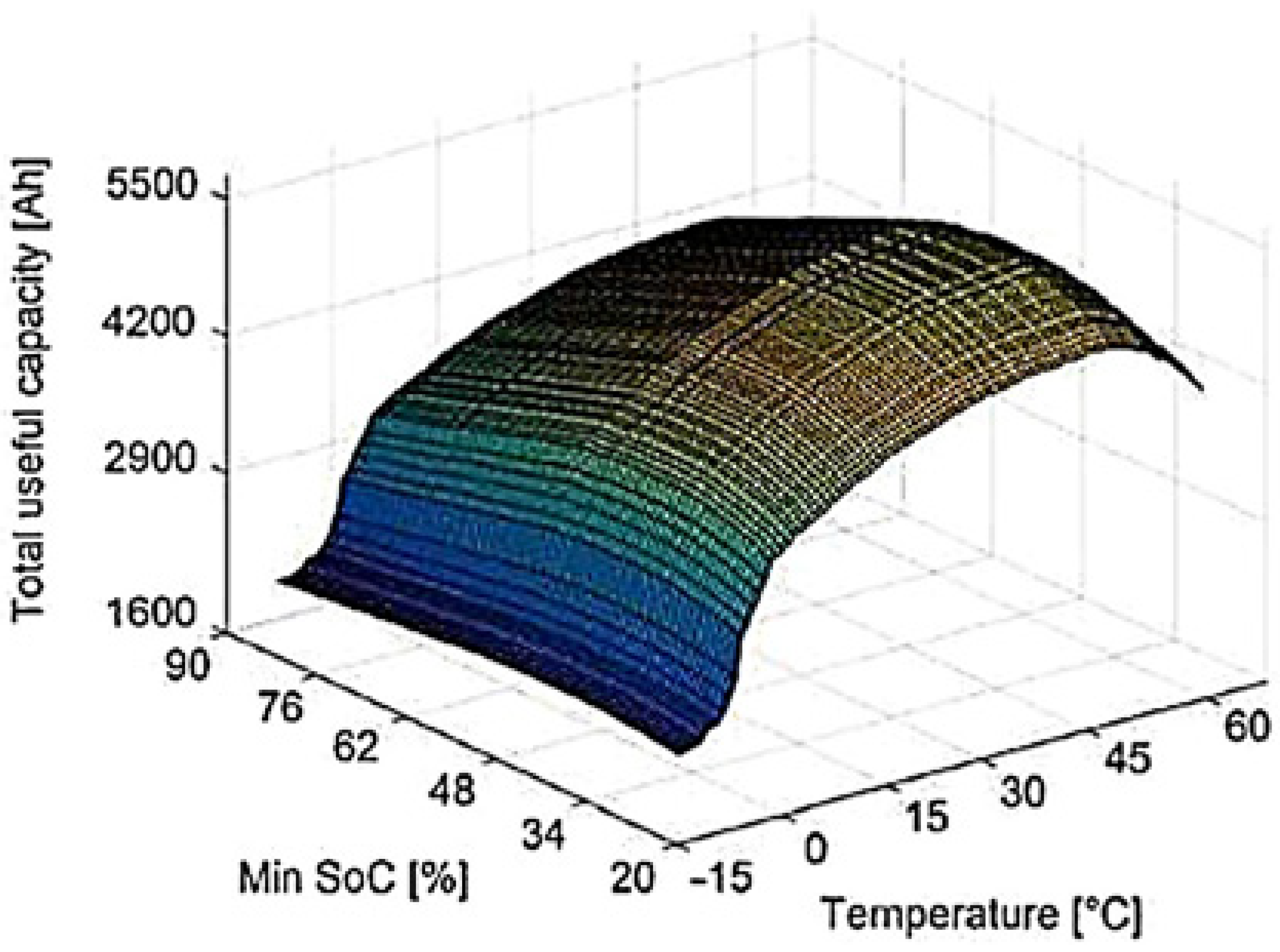 Energies 14 08072 g018