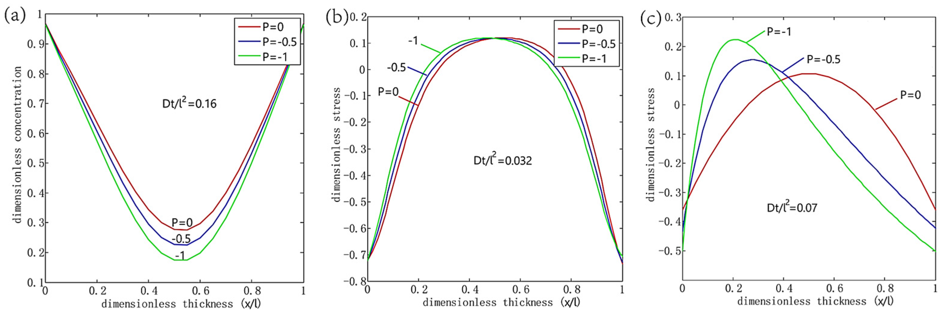 Energies 14 08072 g020