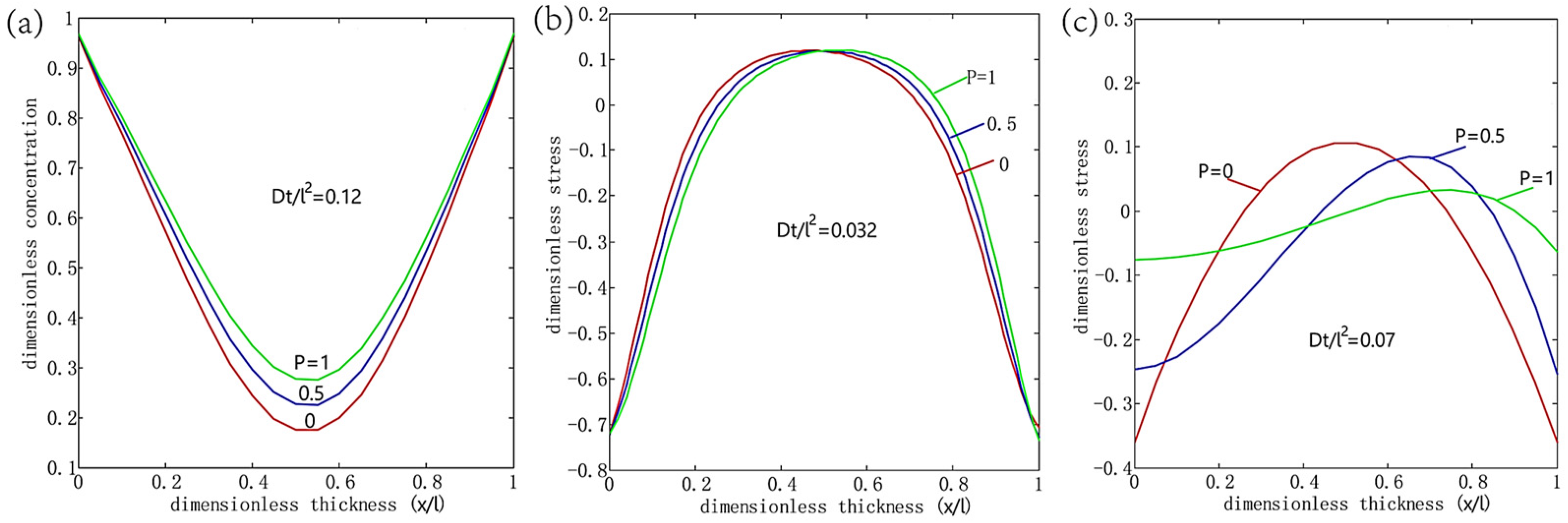 Energies 14 08072 g021