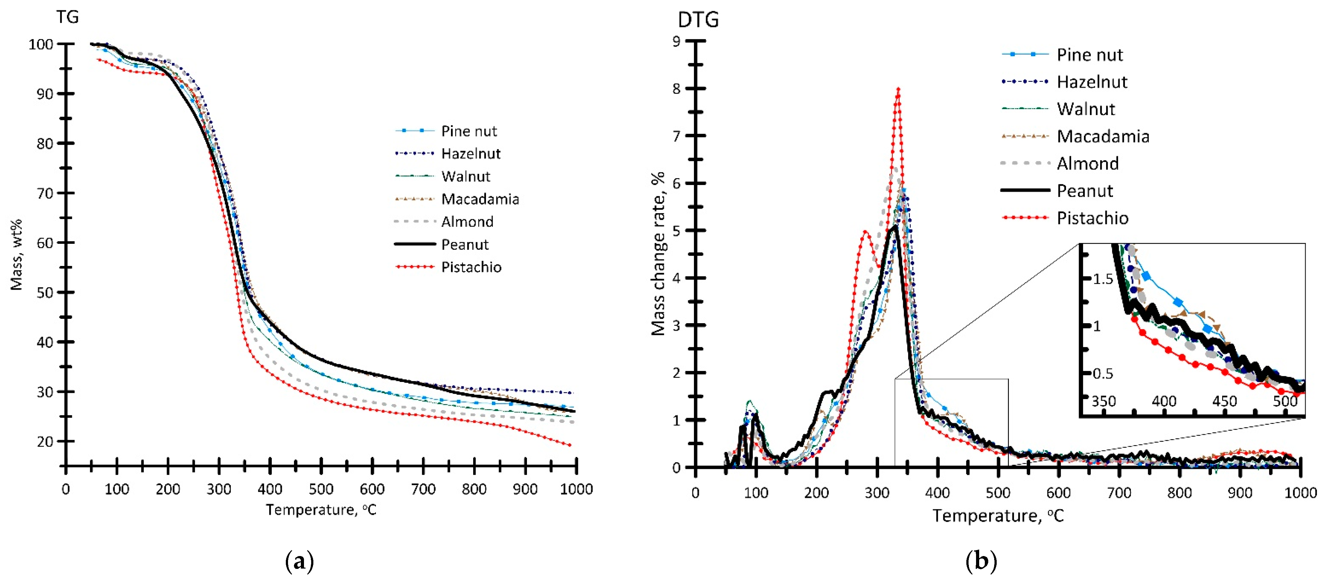 Energies 14 08075 g003