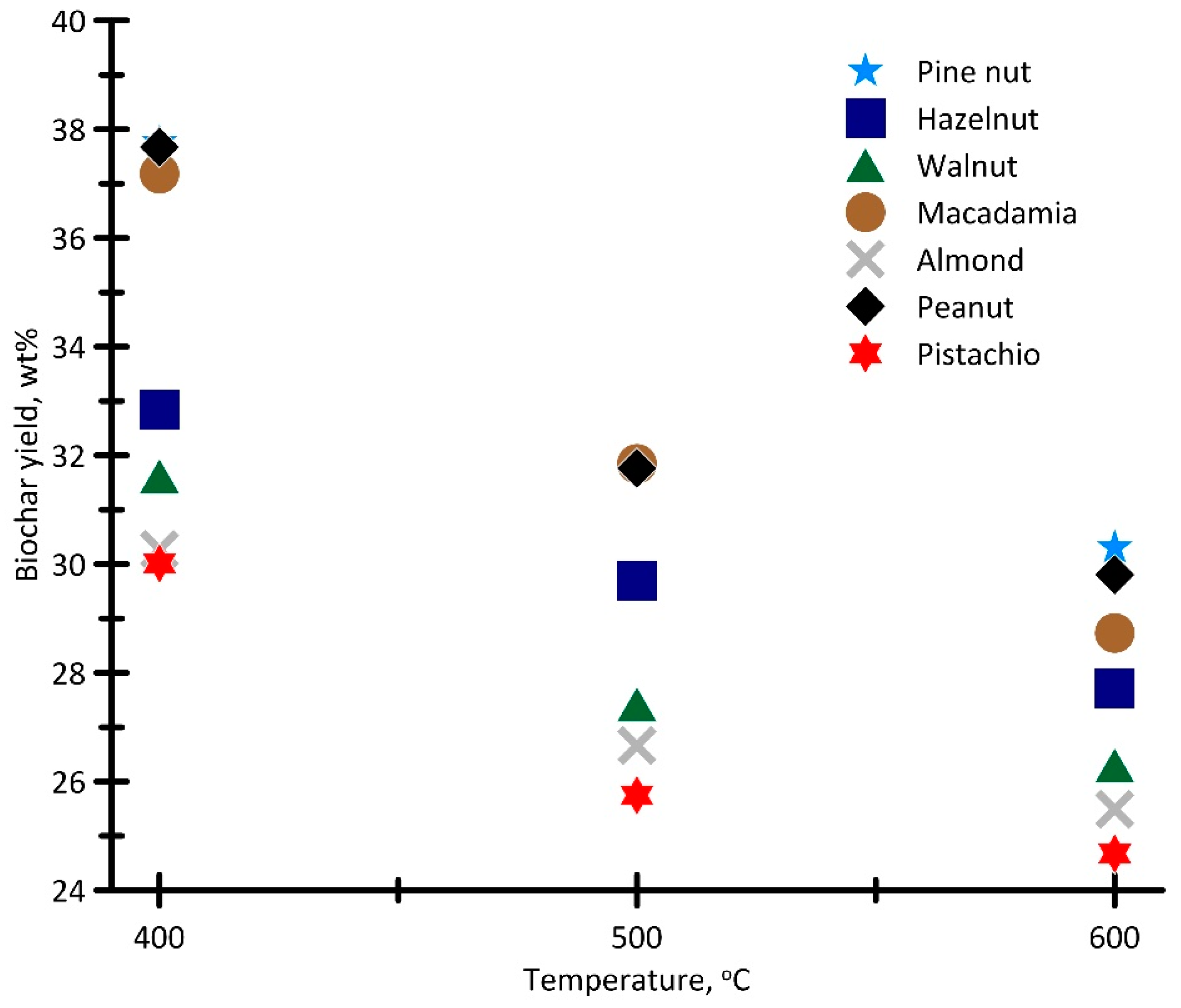 Energies 14 08075 g004