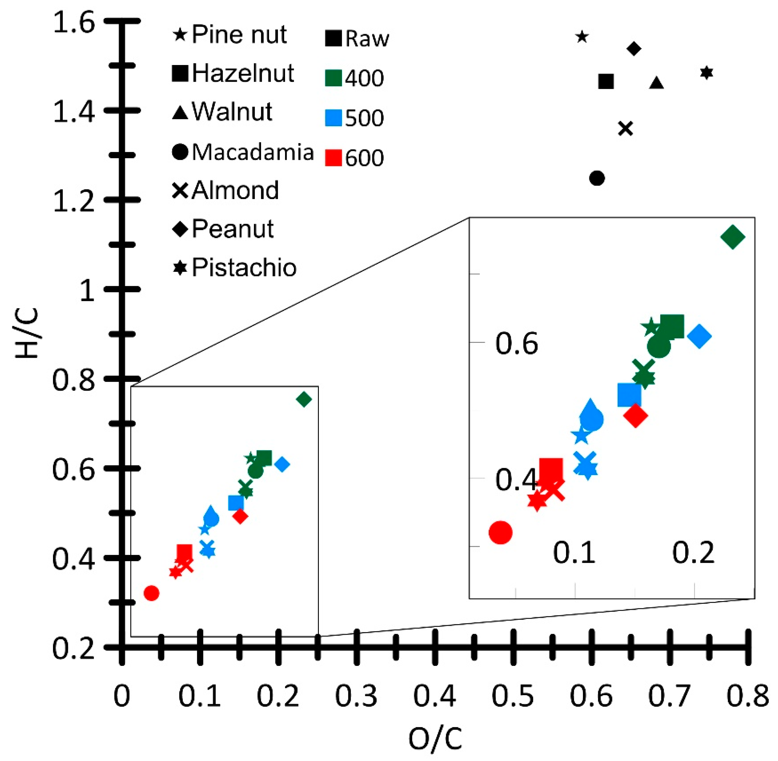 Energies 14 08075 g006