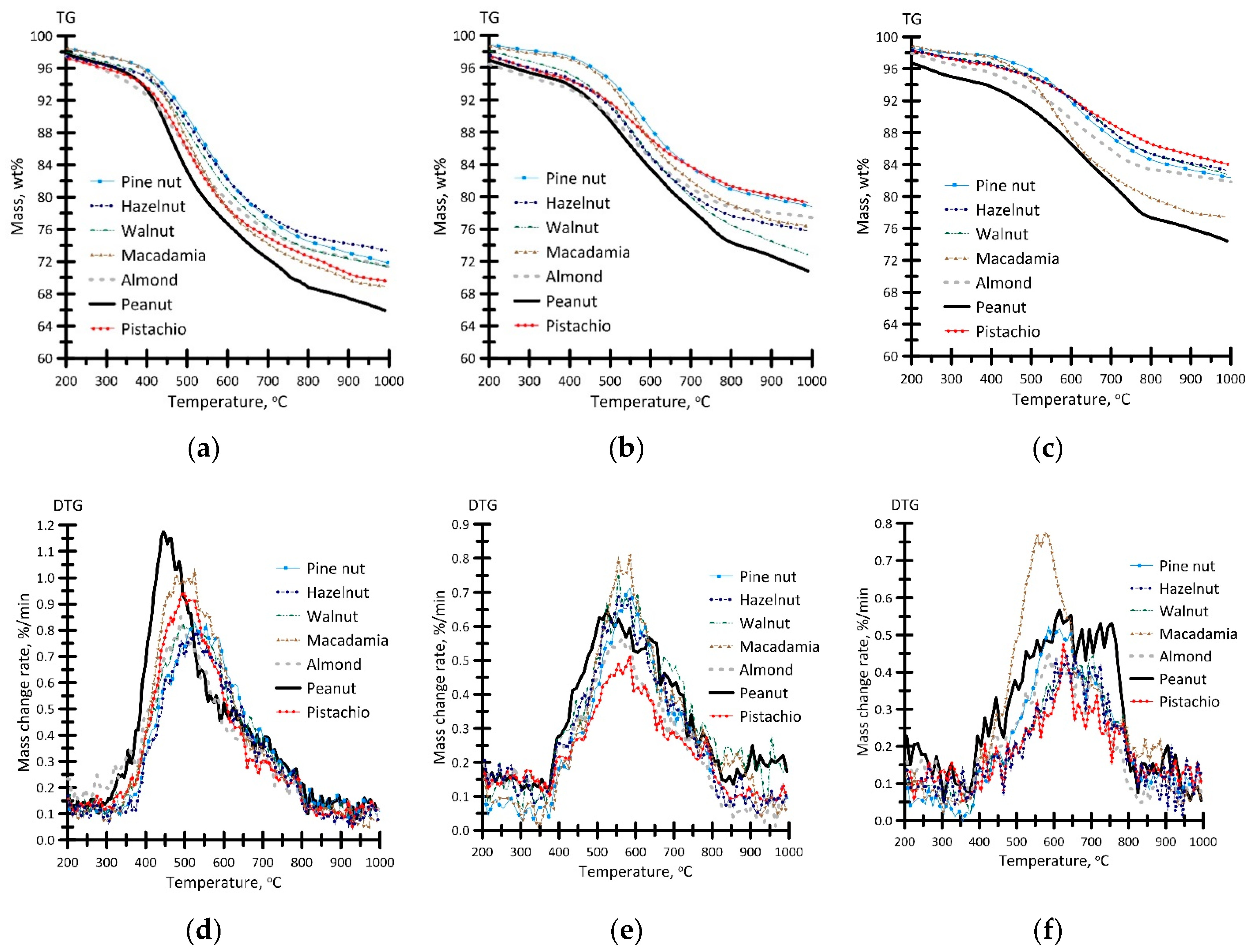 Energies 14 08075 g008