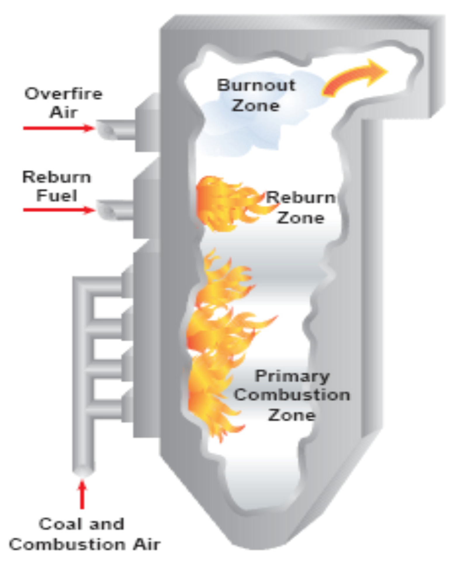 Energies | Free Full-Text | Reburning of Animal Waste Based Biomass with Coals for NOx Reduction, Part II: Dairy Biomass (DB) and Coal–DB Blends Energies | Free Full-Text | Reburning of Animal Waste Based Biomass with Coals for NOx Reduction, Part II: Dairy Biomass (DB) and Coal–DB Blends