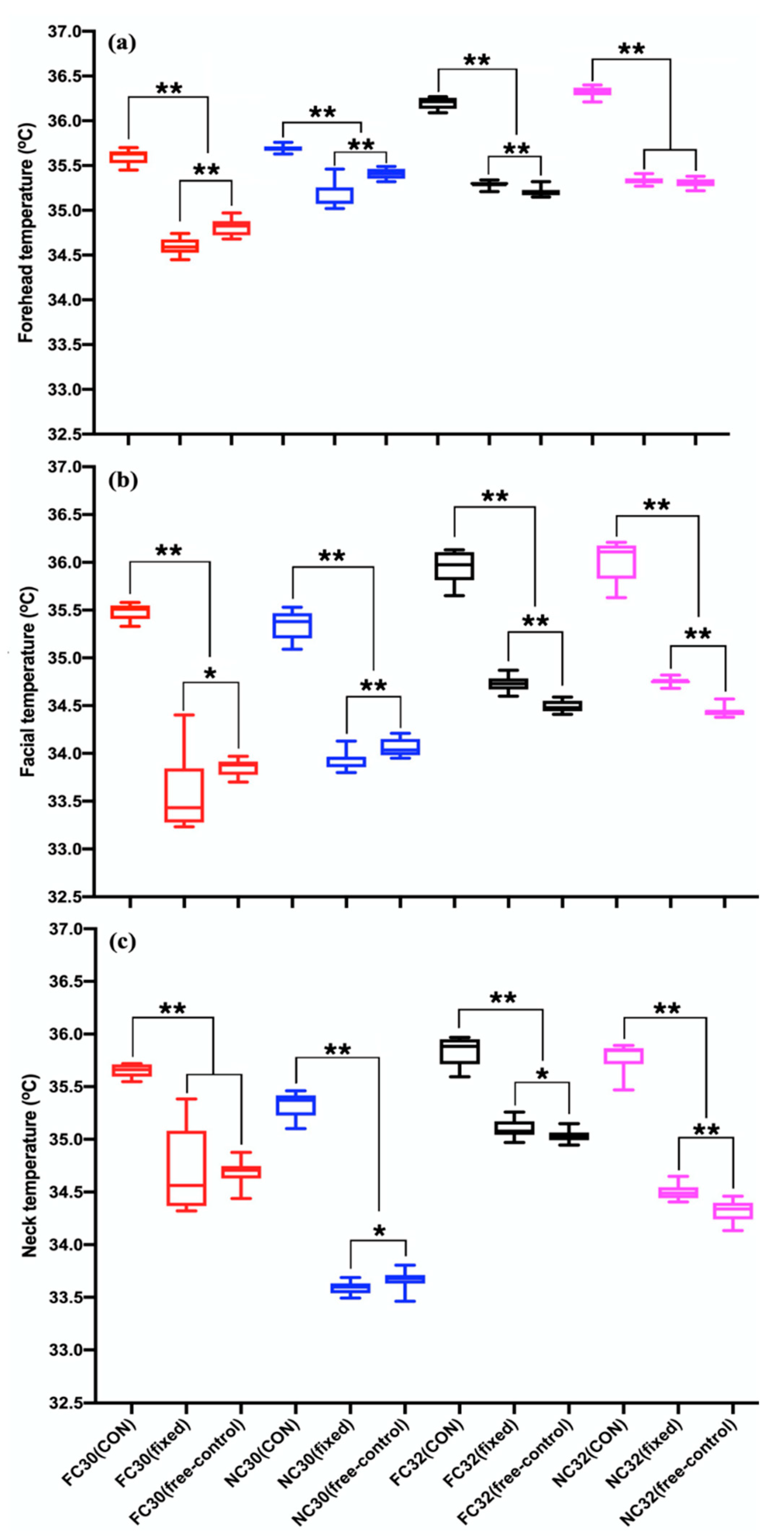 Energies 14 08077 g002 550