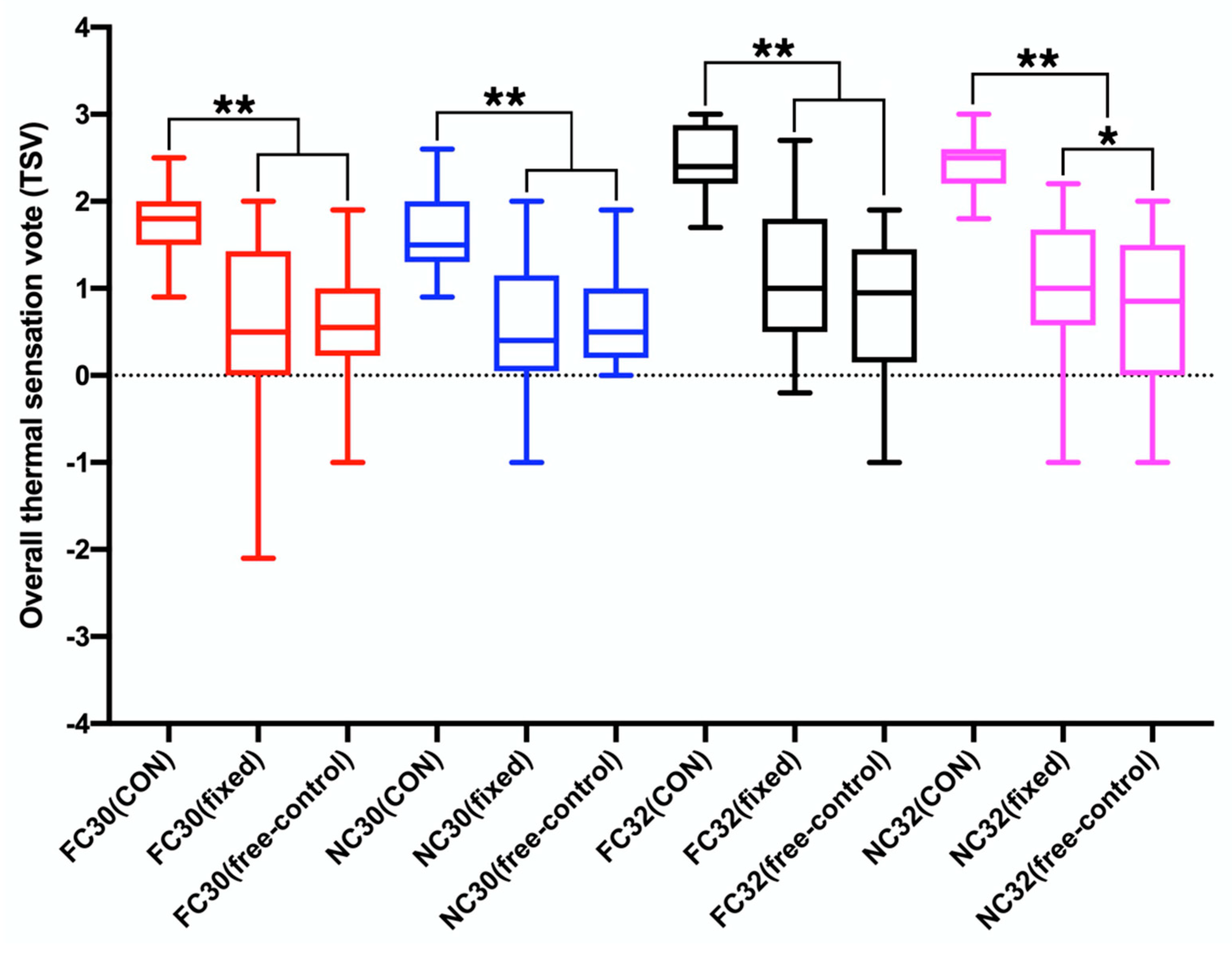 Energies 14 08077 g003 550