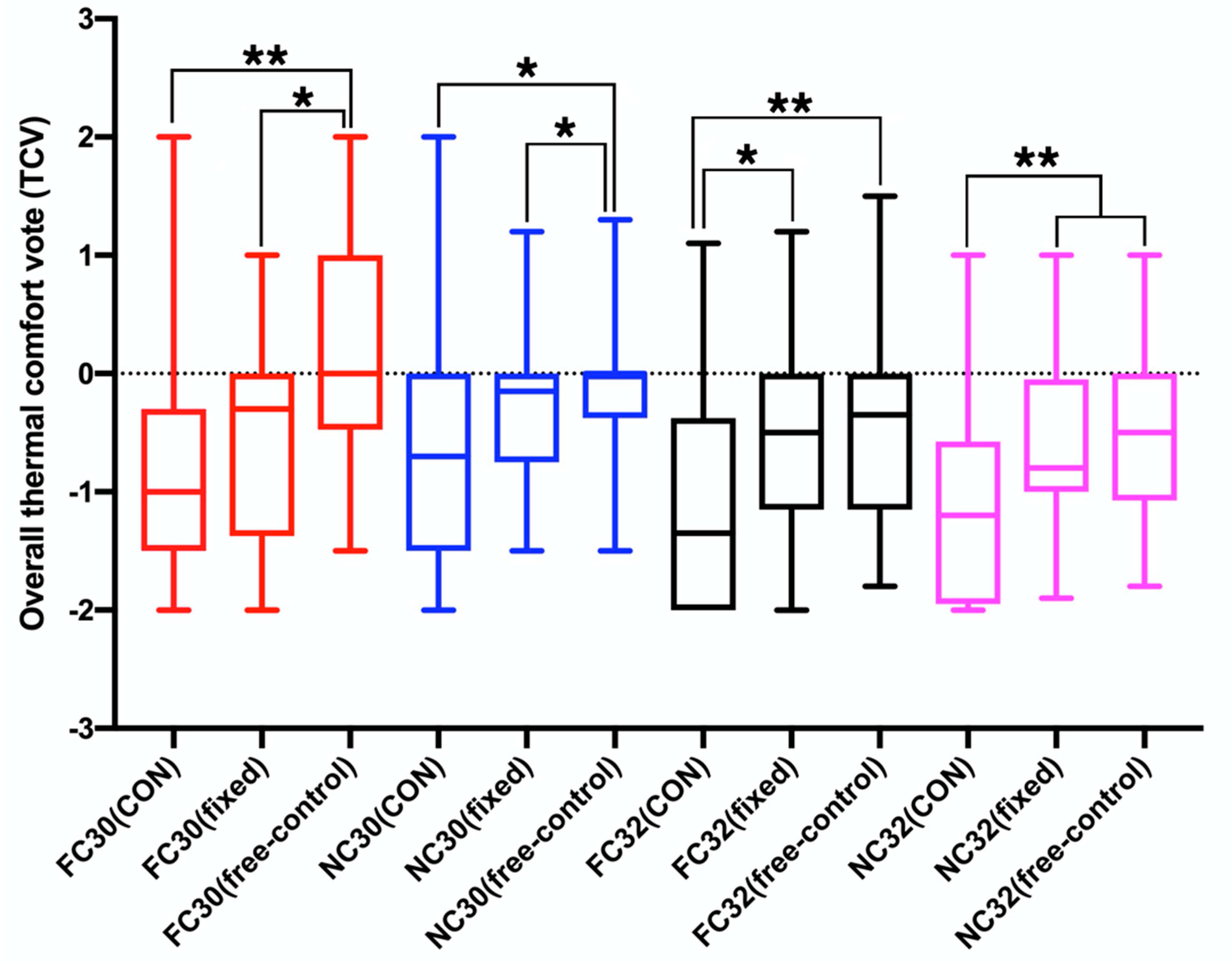 Energies 14 08077 g004 550
