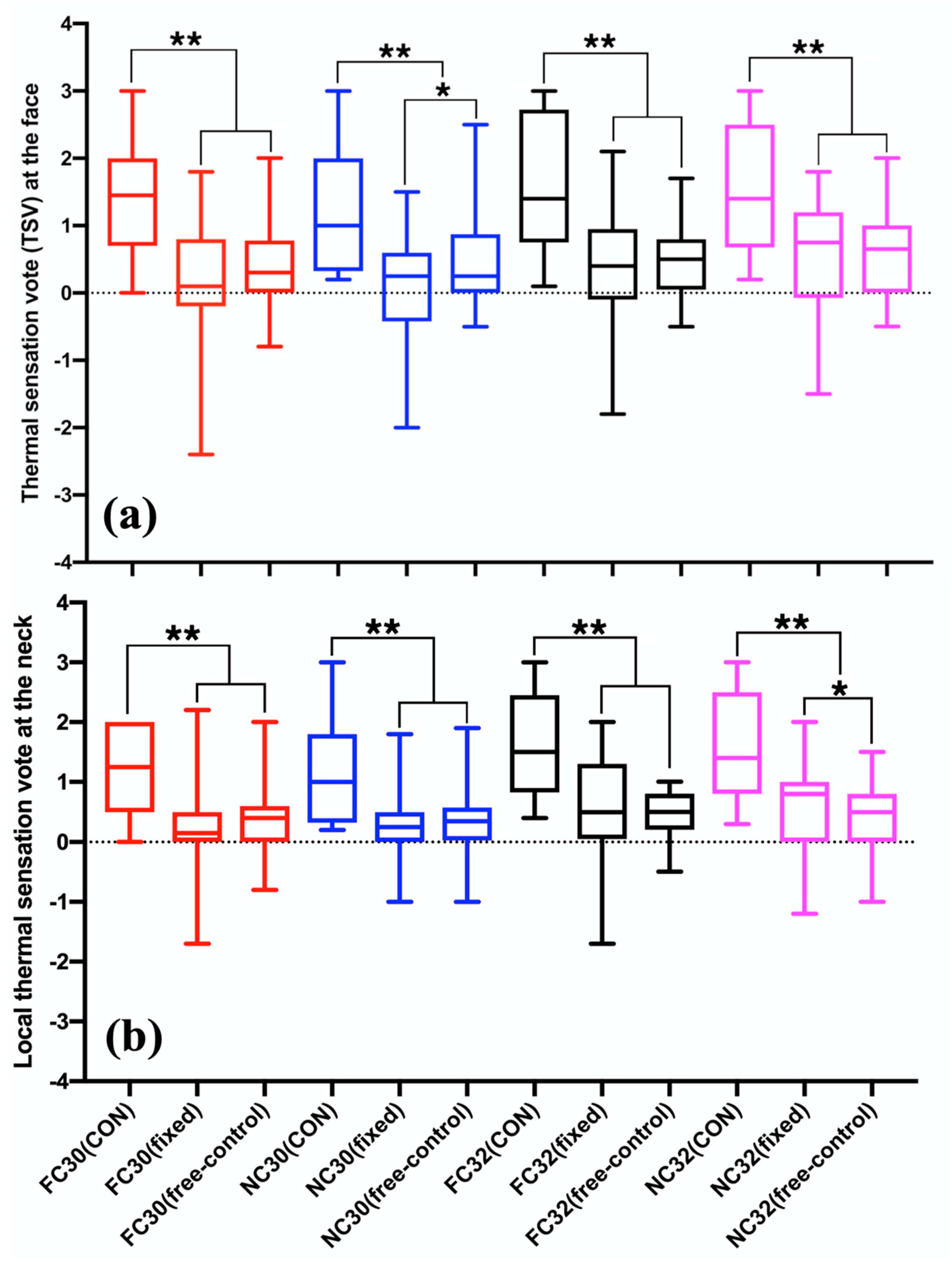 Energies 14 08077 g005 550